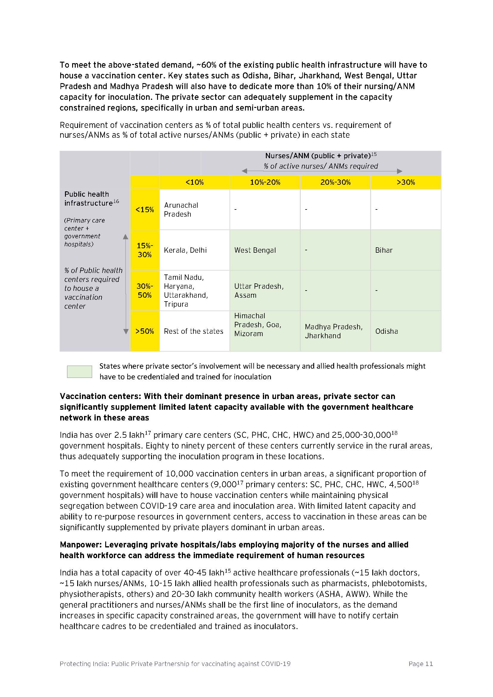 Protecting India Public Private Partnership for vaccinating against          COVID-19_页面_11.jpg