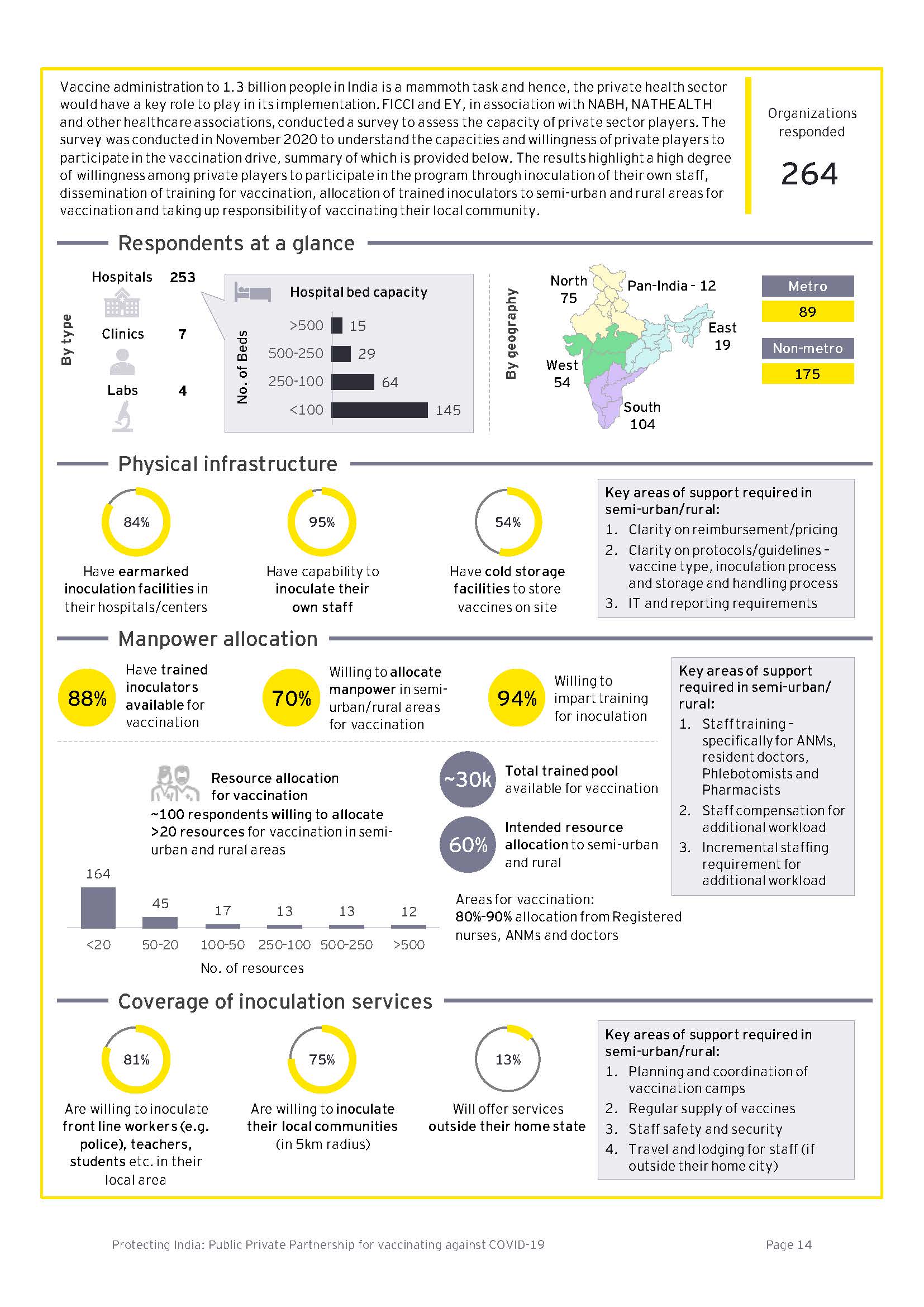 Protecting India Public Private Partnership for vaccinating against          COVID-19_页面_14.jpg
