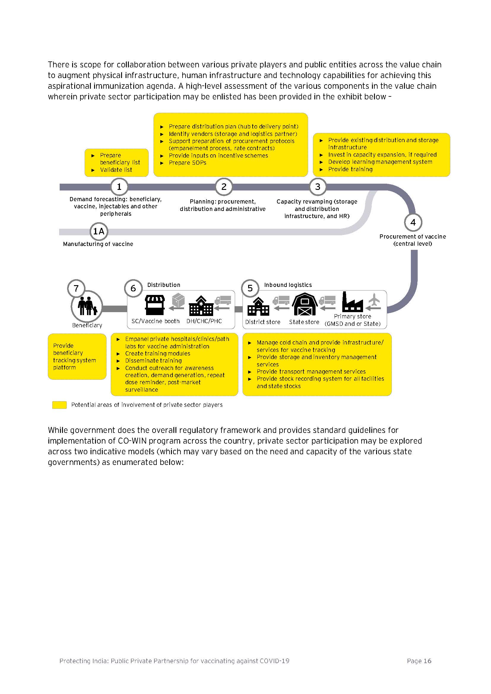 Protecting India Public Private Partnership for vaccinating against          COVID-19_页面_16.jpg