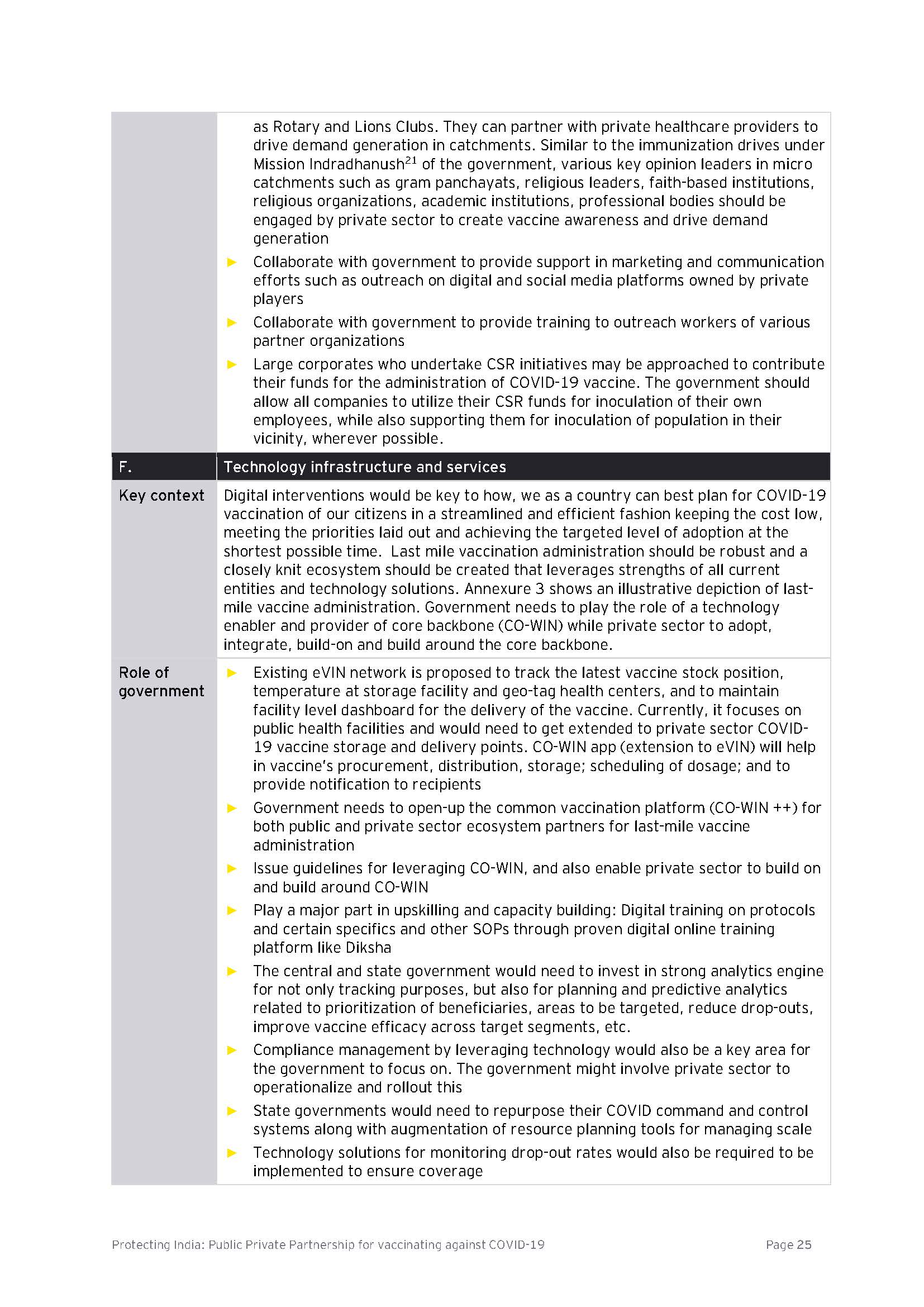 Protecting India Public Private Partnership for vaccinating against          COVID-19_页面_25.jpg