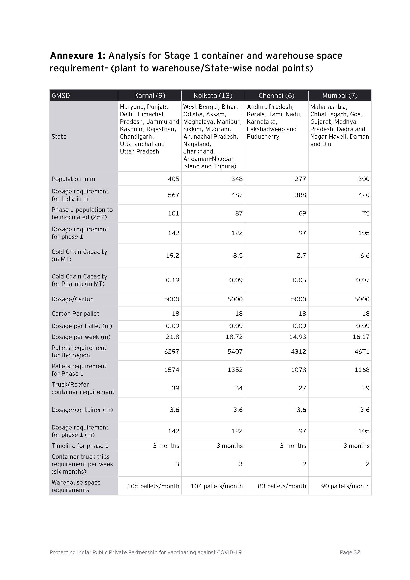 Protecting India Public Private Partnership for vaccinating against          COVID-19_页面_32.jpg