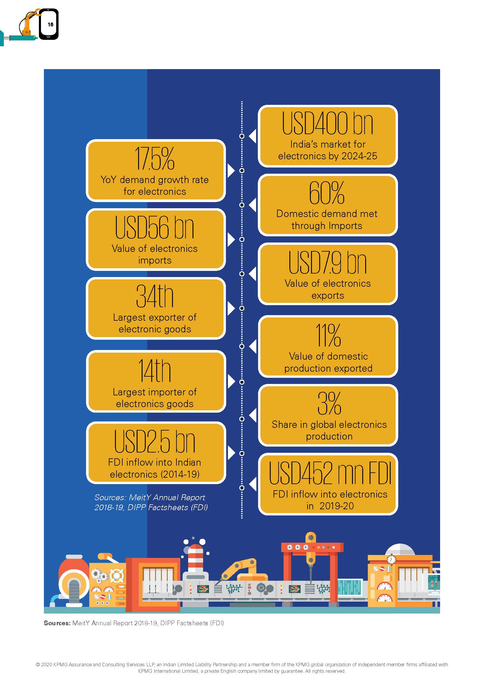 Powering up： Electronics manufacturing in India_页面_16.jpg