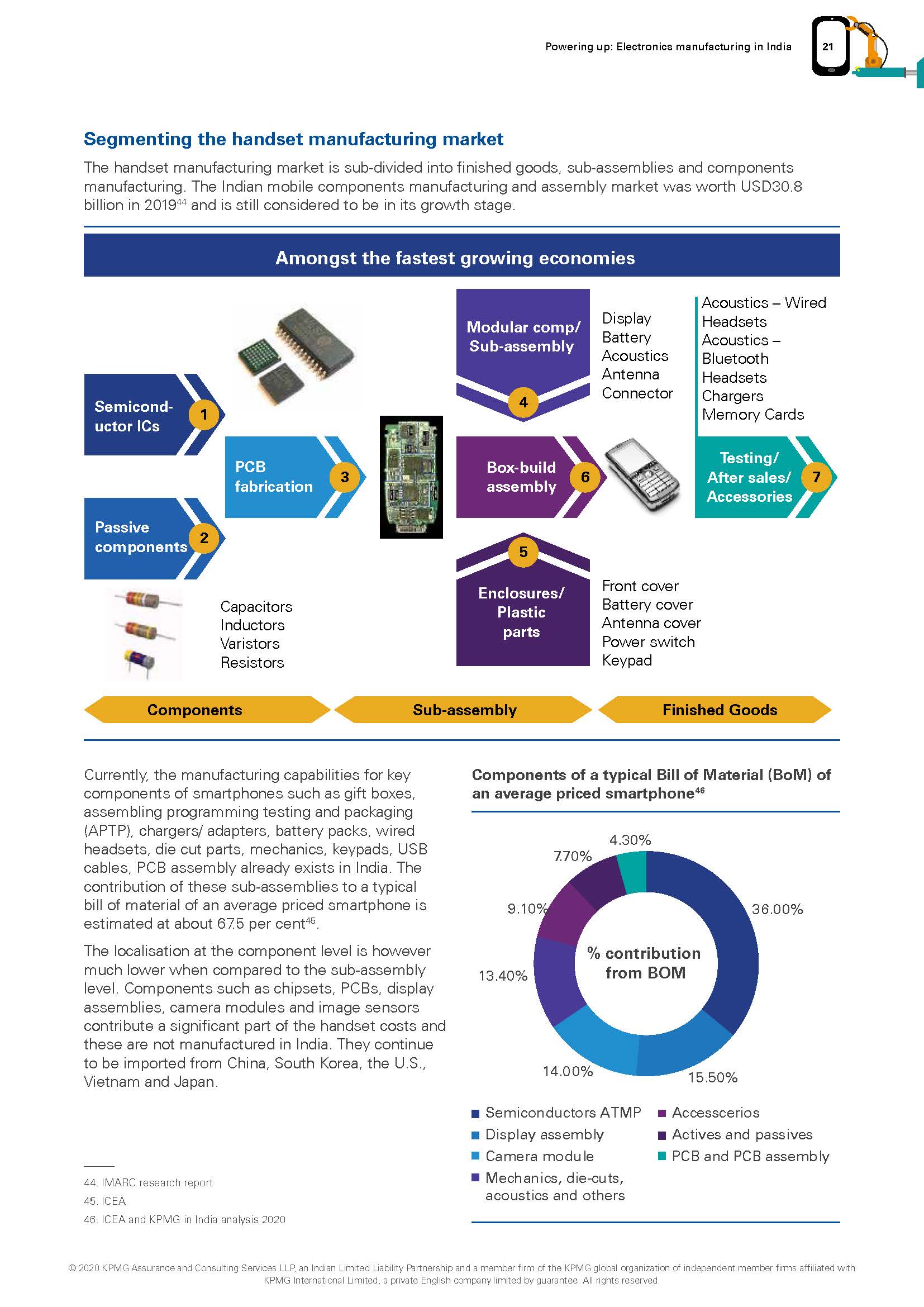 Powering up： Electronics manufacturing in India_页面_21.jpg