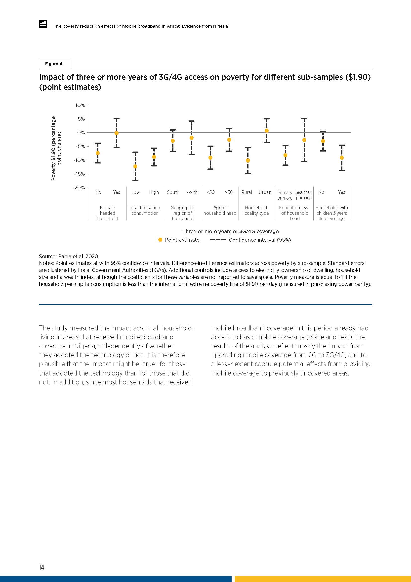 The poverty reduction effects of mobile broadband in Africa： Evidence from Nigeria_页面_14.jpg