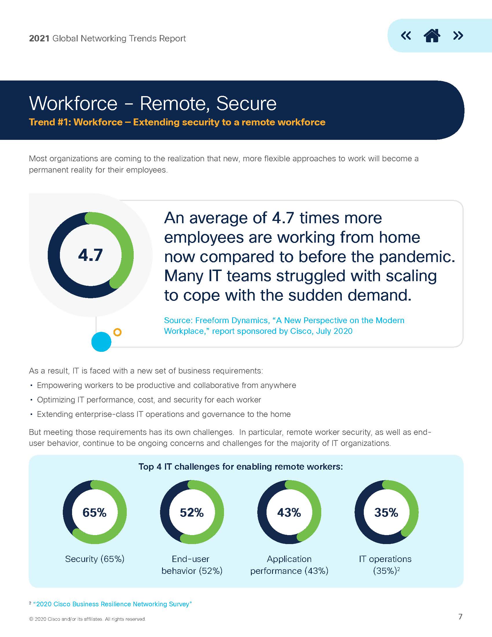 2021 Global Networking Trends Report_页面_07.jpg