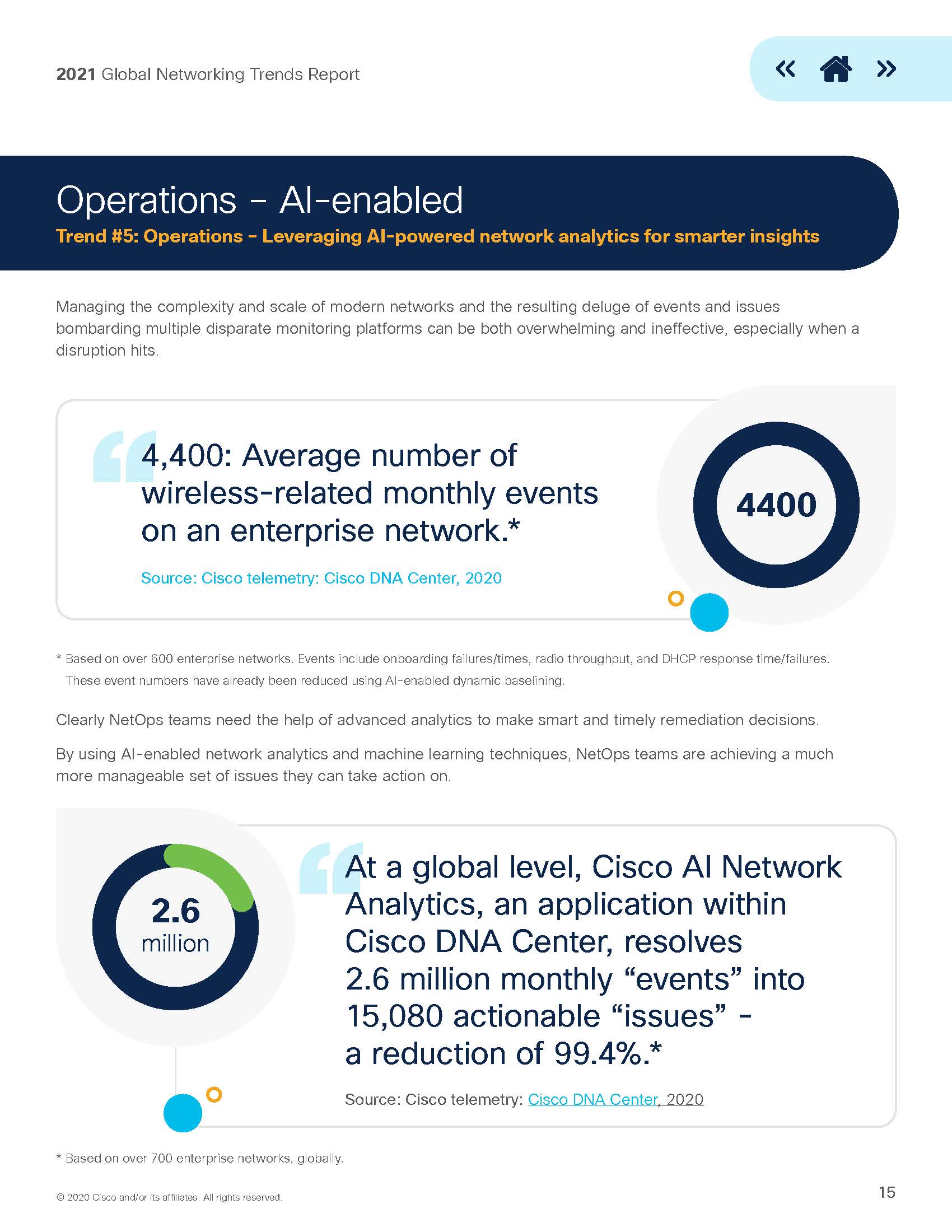 2021 Global Networking Trends Report_页面_15.jpg