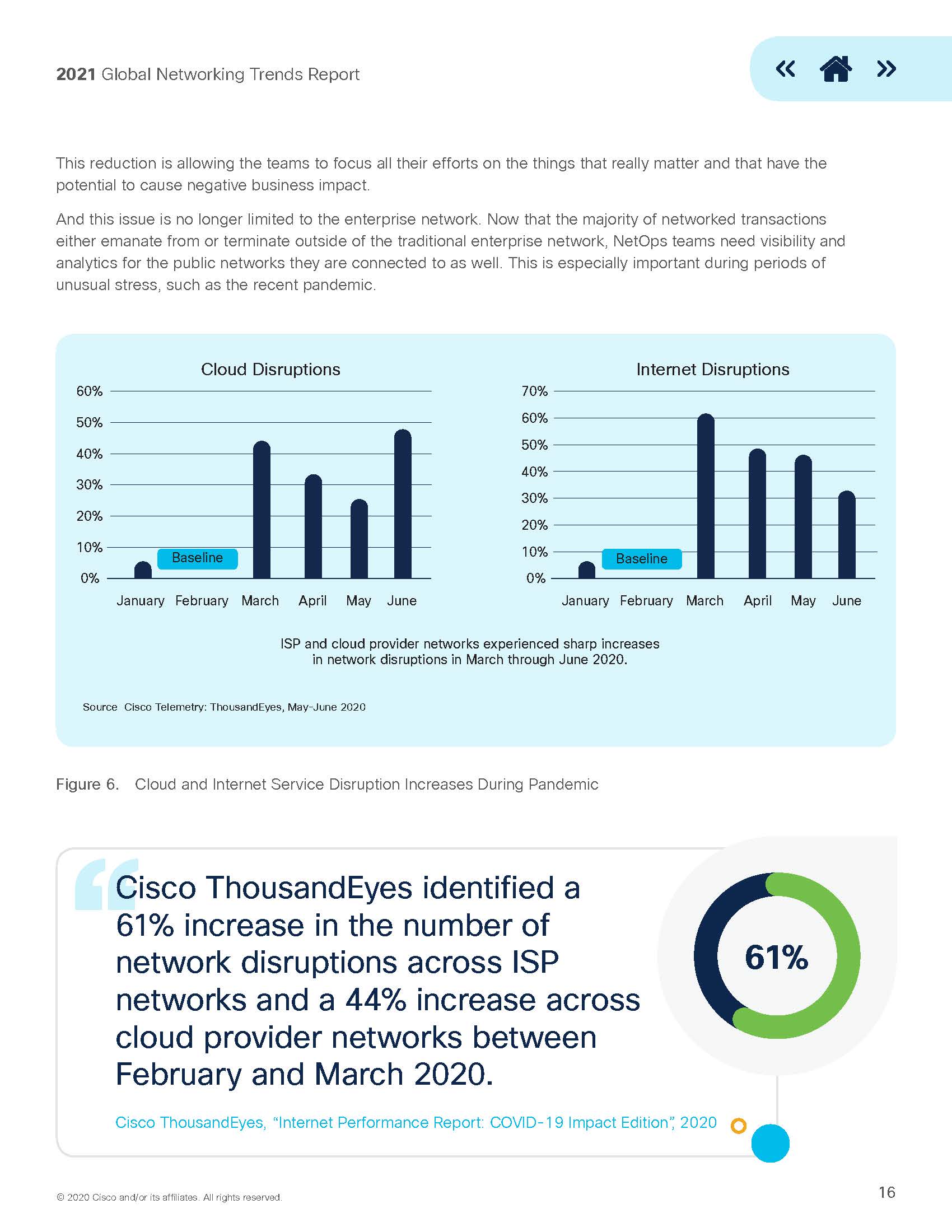 2021 Global Networking Trends Report_页面_16.jpg