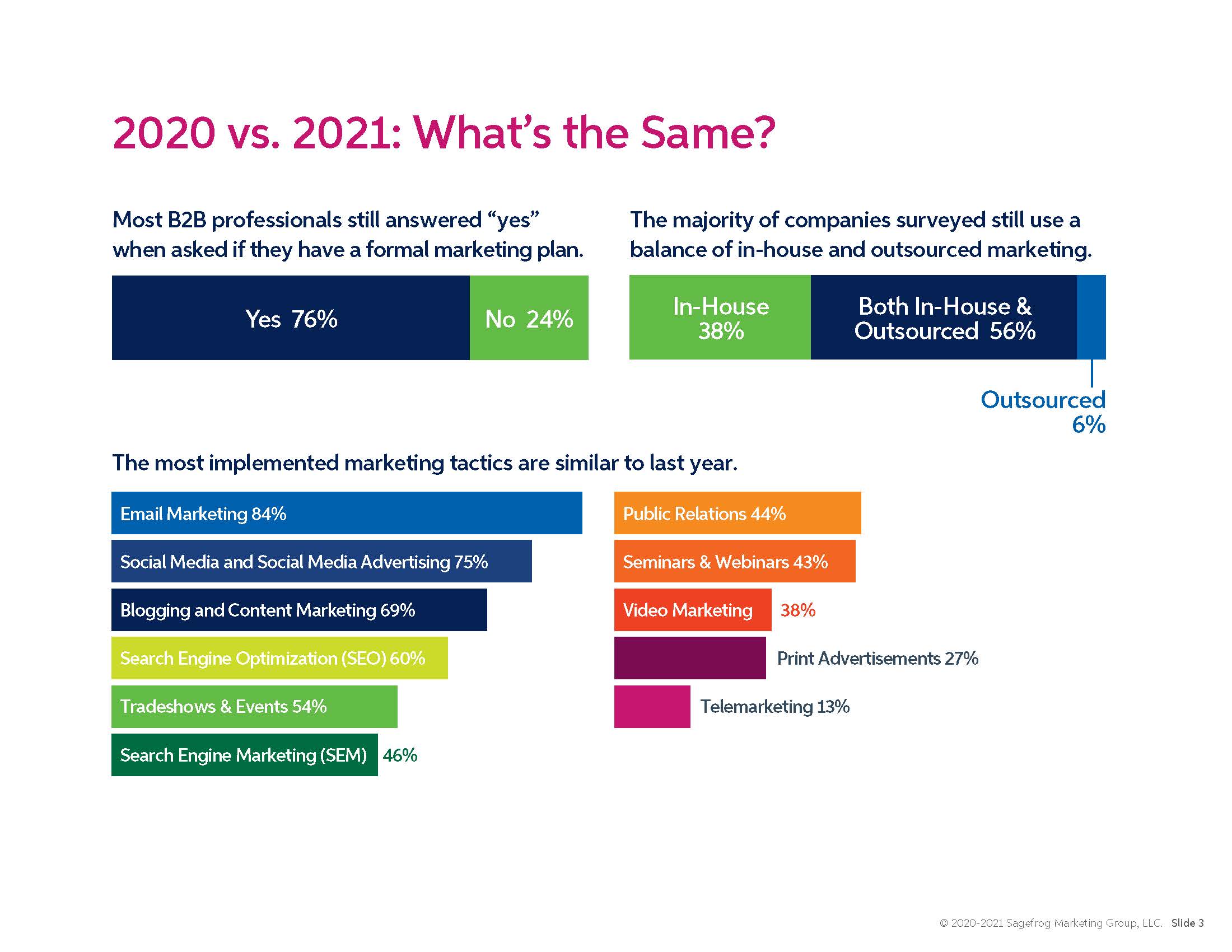 2021 B2B MARKETING MIX REPORT_页面_03.jpg