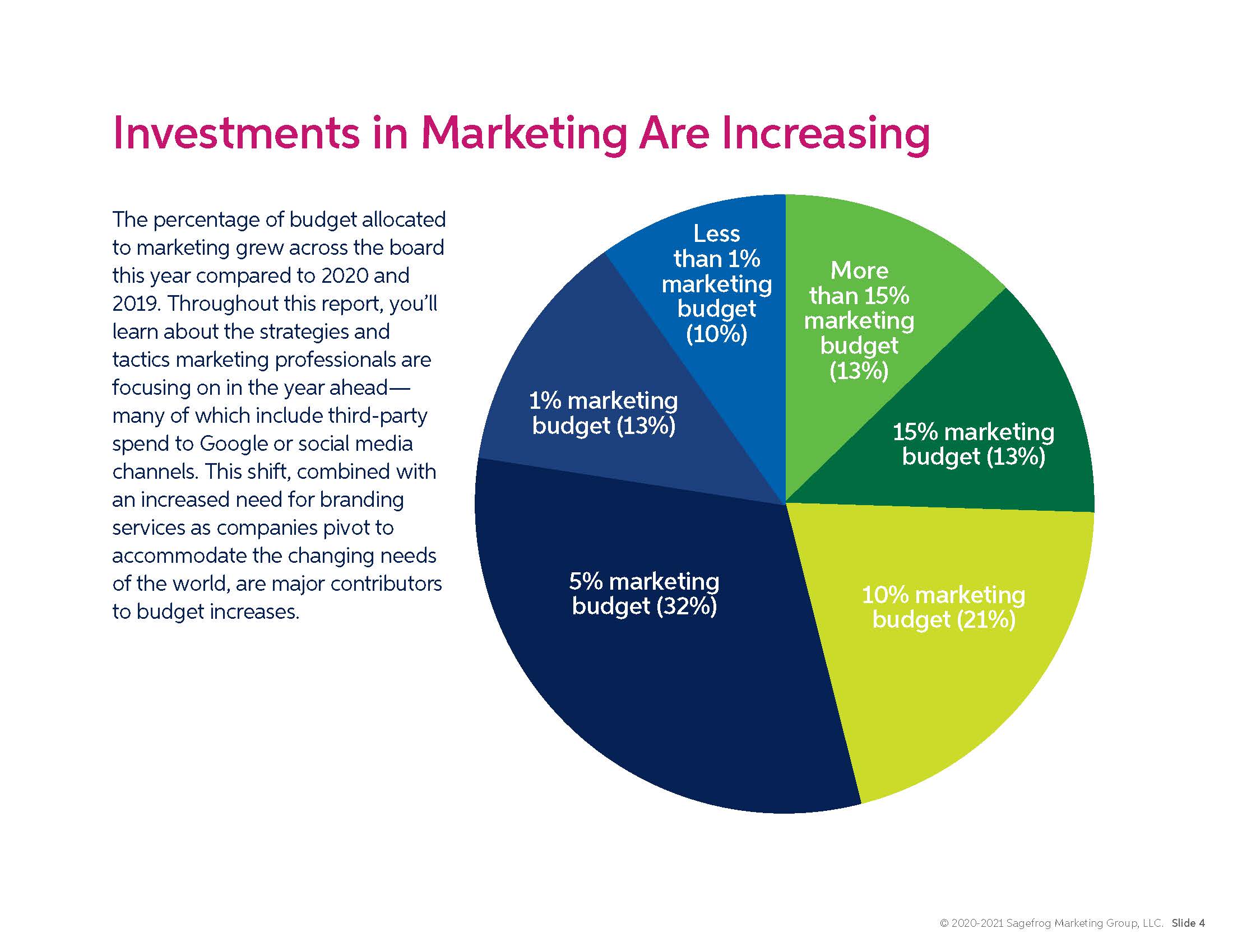 2021 B2B MARKETING MIX REPORT_页面_04.jpg