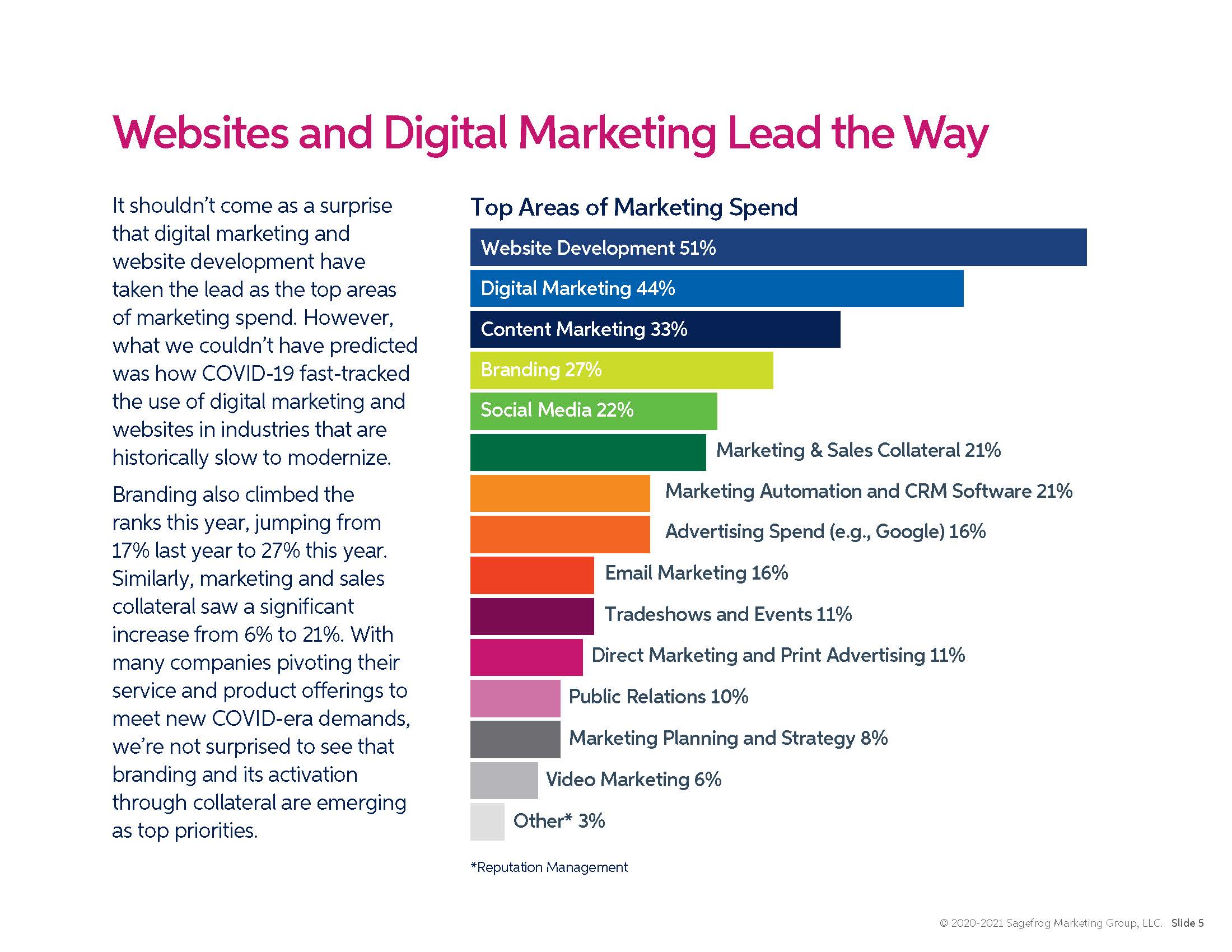 2021 B2B MARKETING MIX REPORT_页面_05.jpg