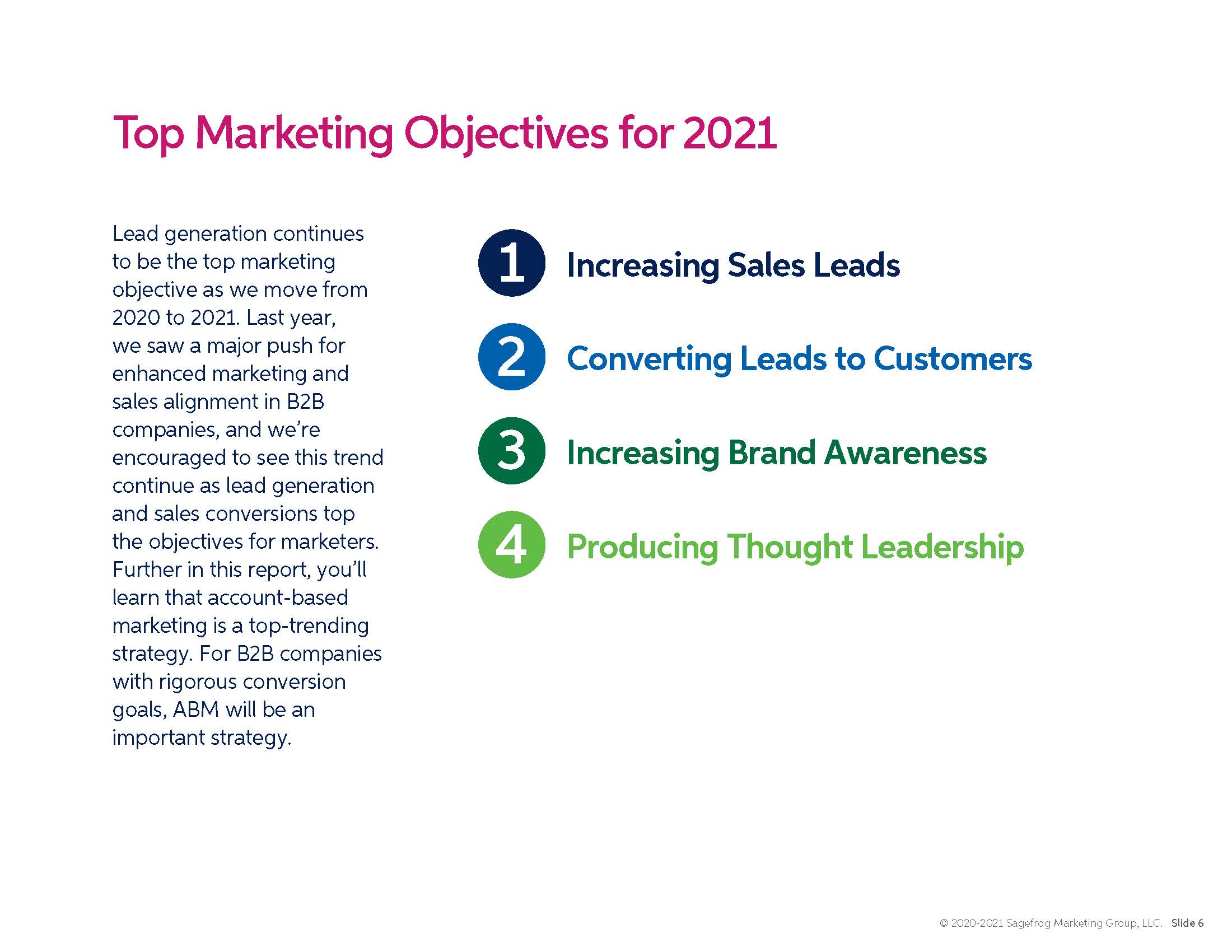 2021 B2B MARKETING MIX REPORT_页面_06.jpg
