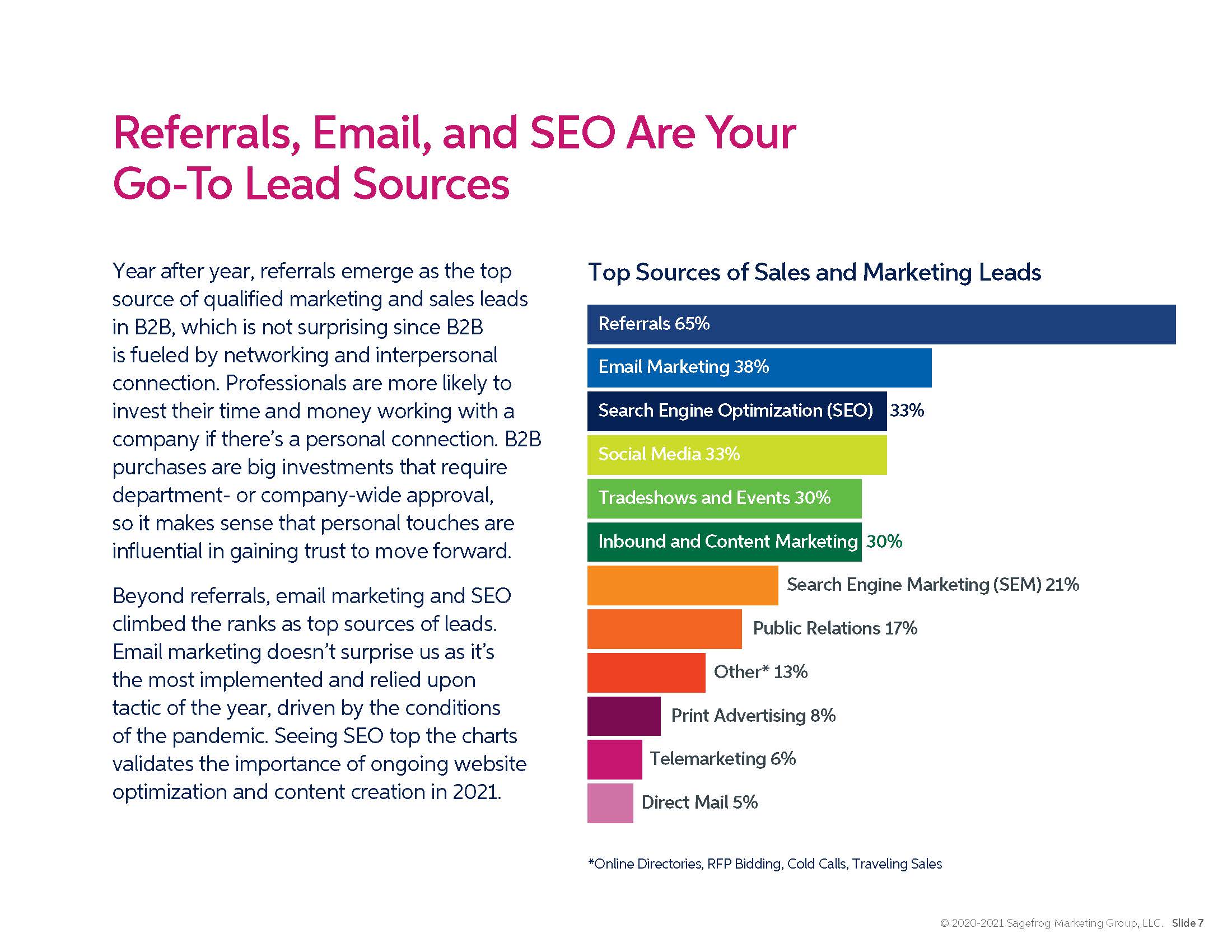 2021 B2B MARKETING MIX REPORT_页面_07.jpg