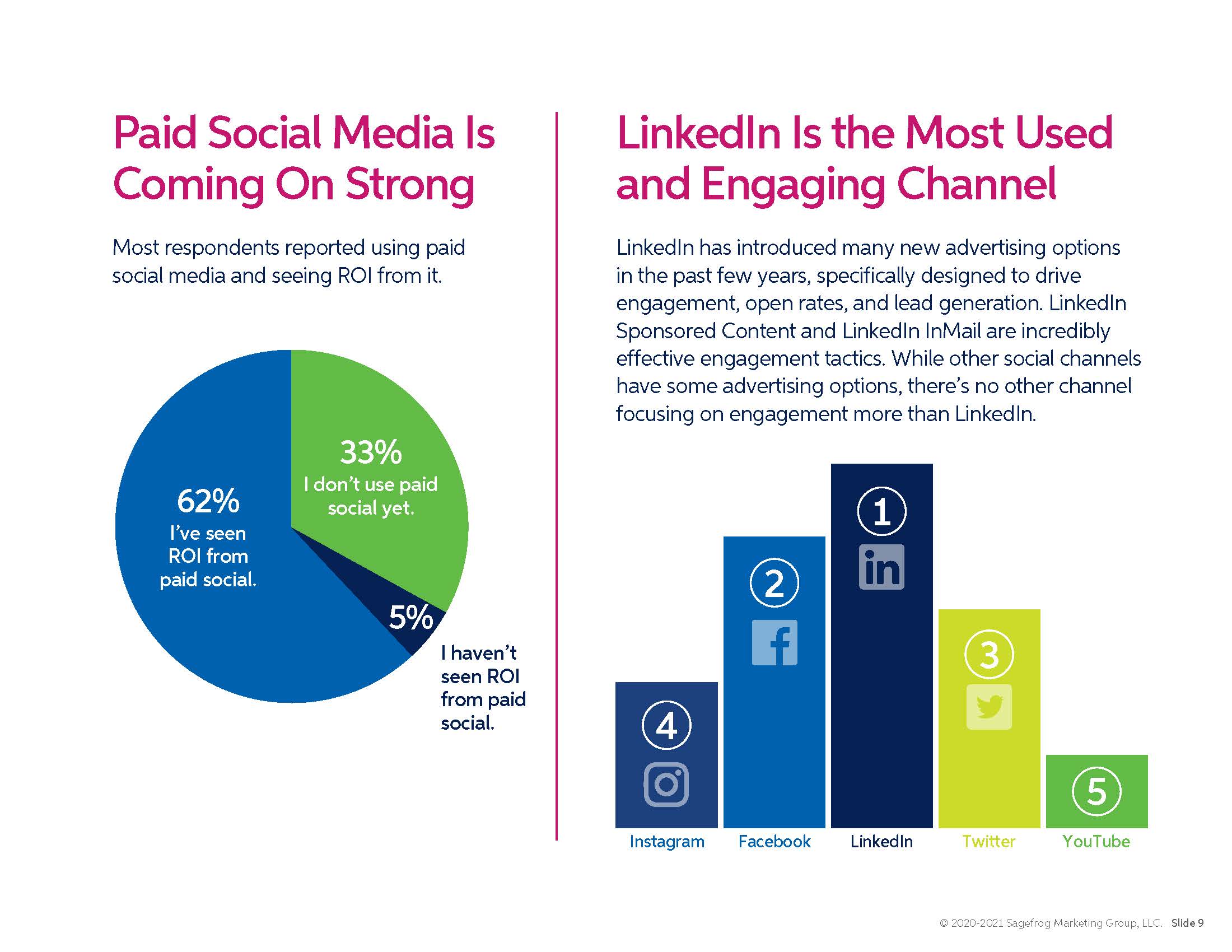 2021 B2B MARKETING MIX REPORT_页面_09.jpg