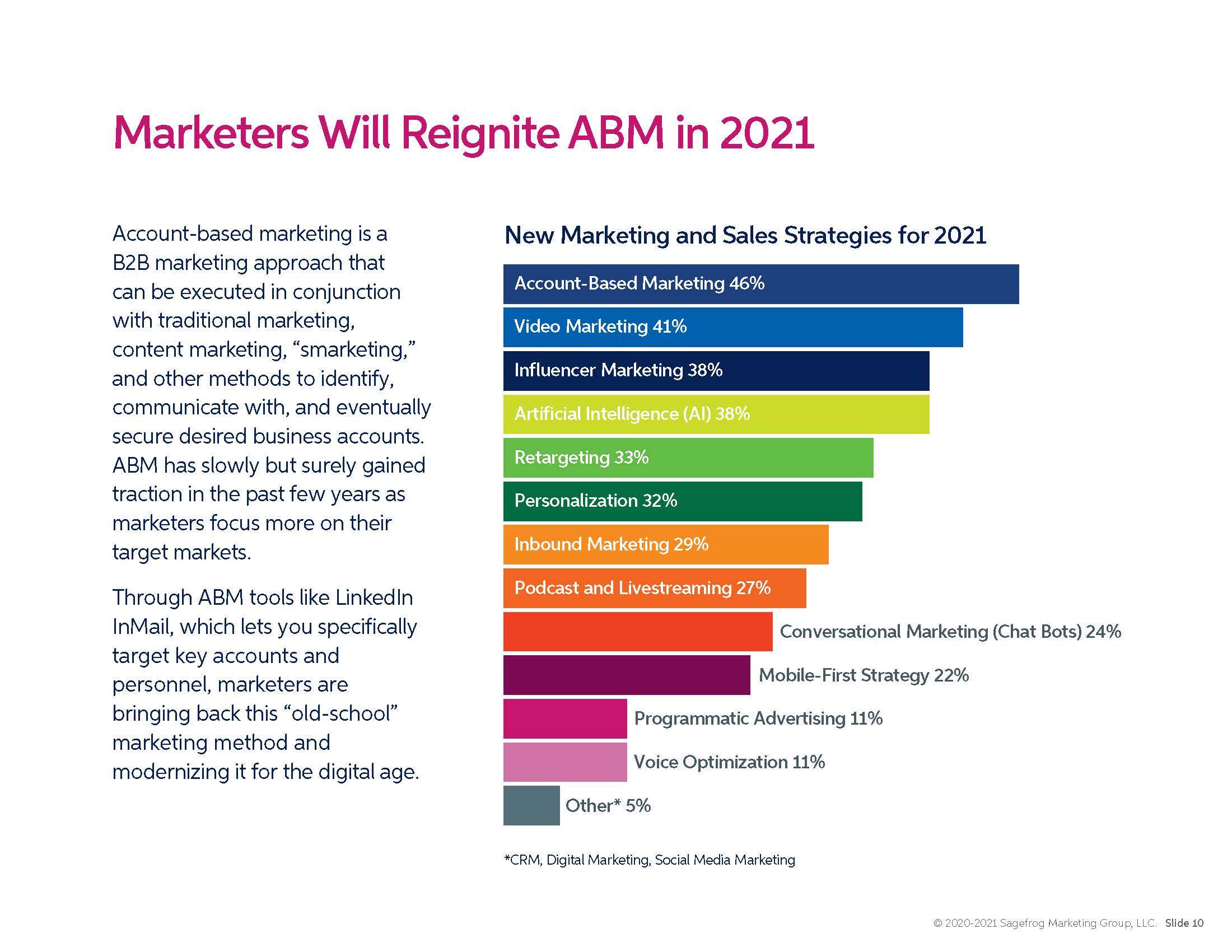 2021 B2B MARKETING MIX REPORT_页面_10.jpg