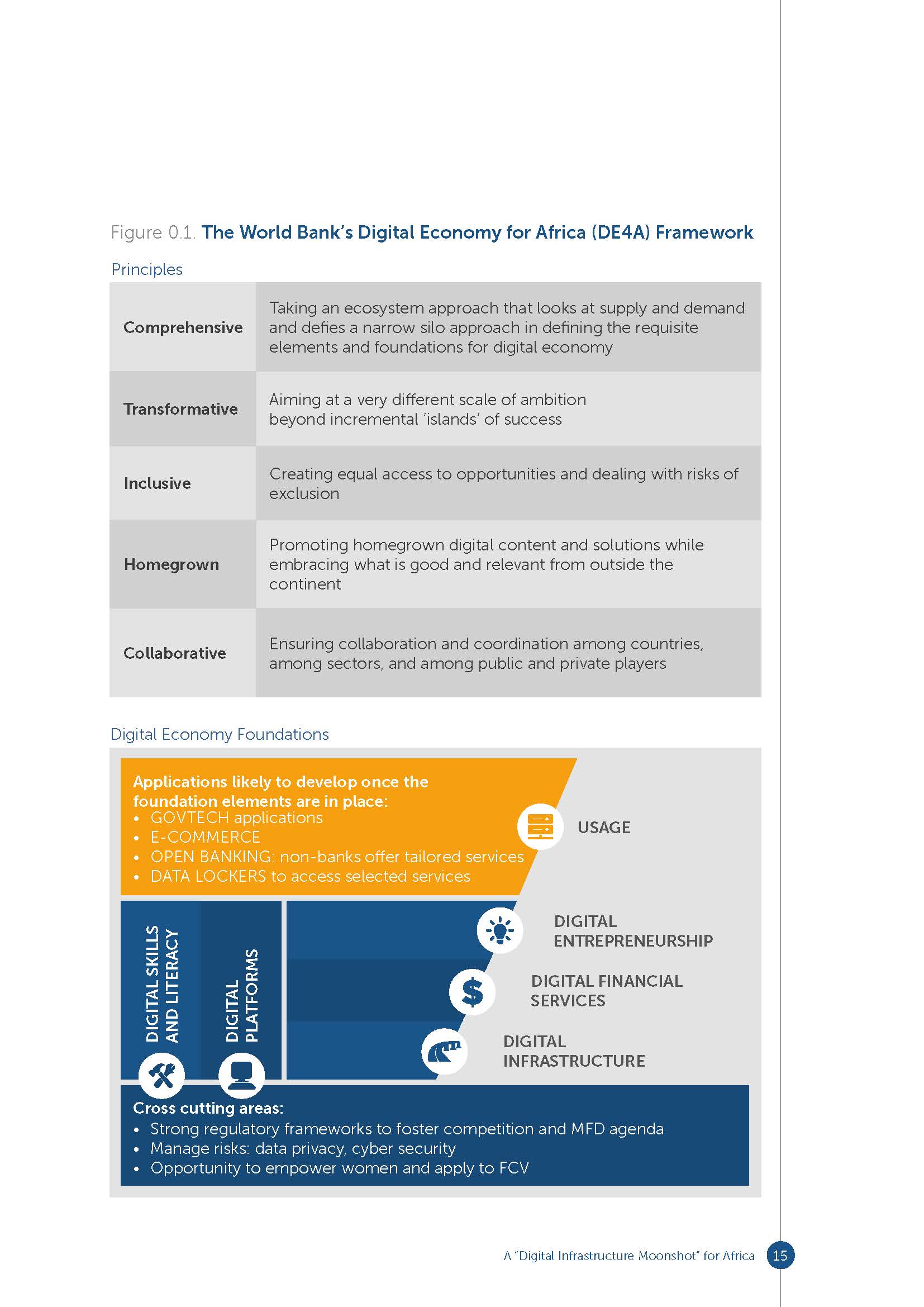 Connecting Africa Through Broadband_页面_015.jpg