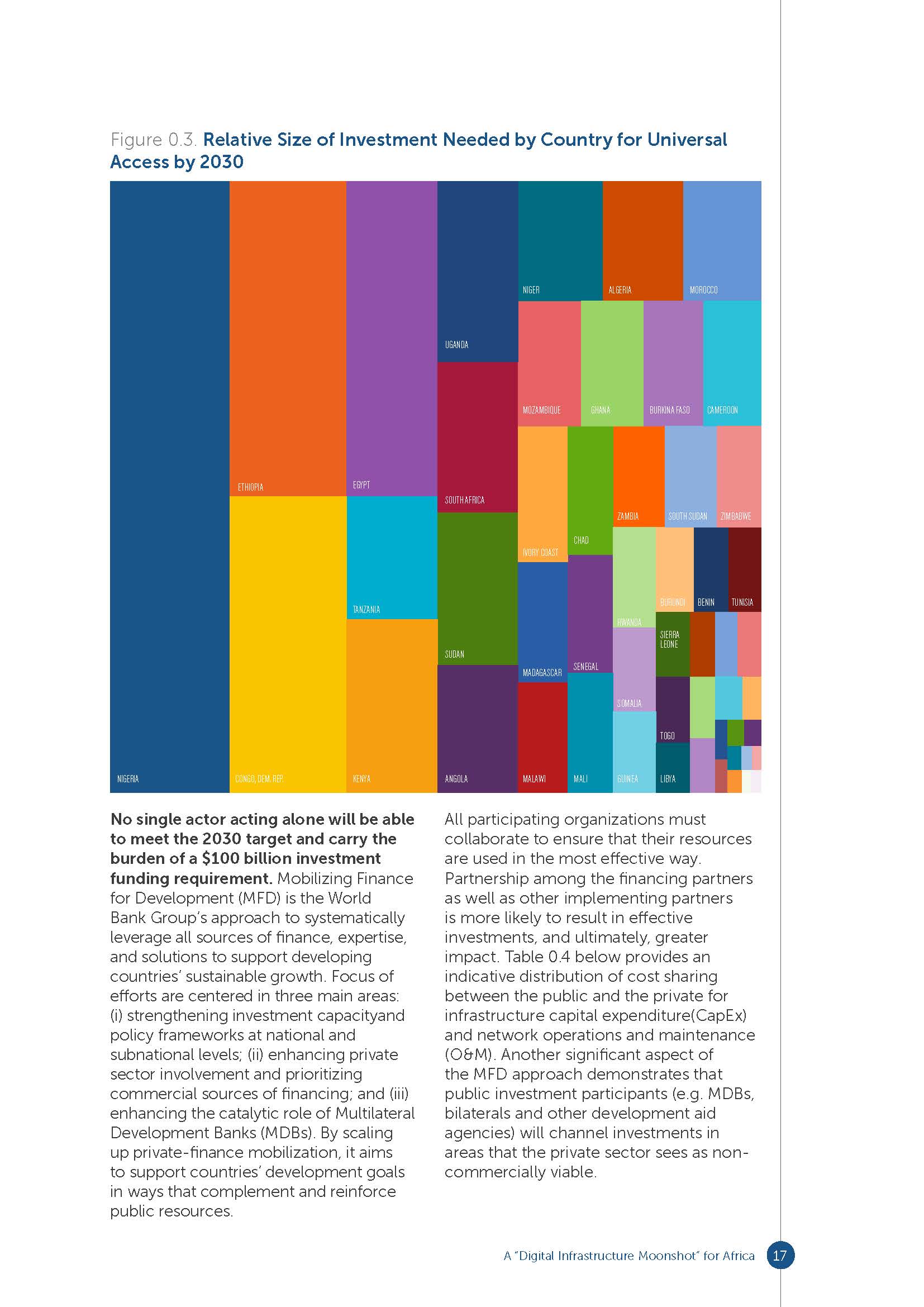 Connecting Africa Through Broadband_页面_017.jpg