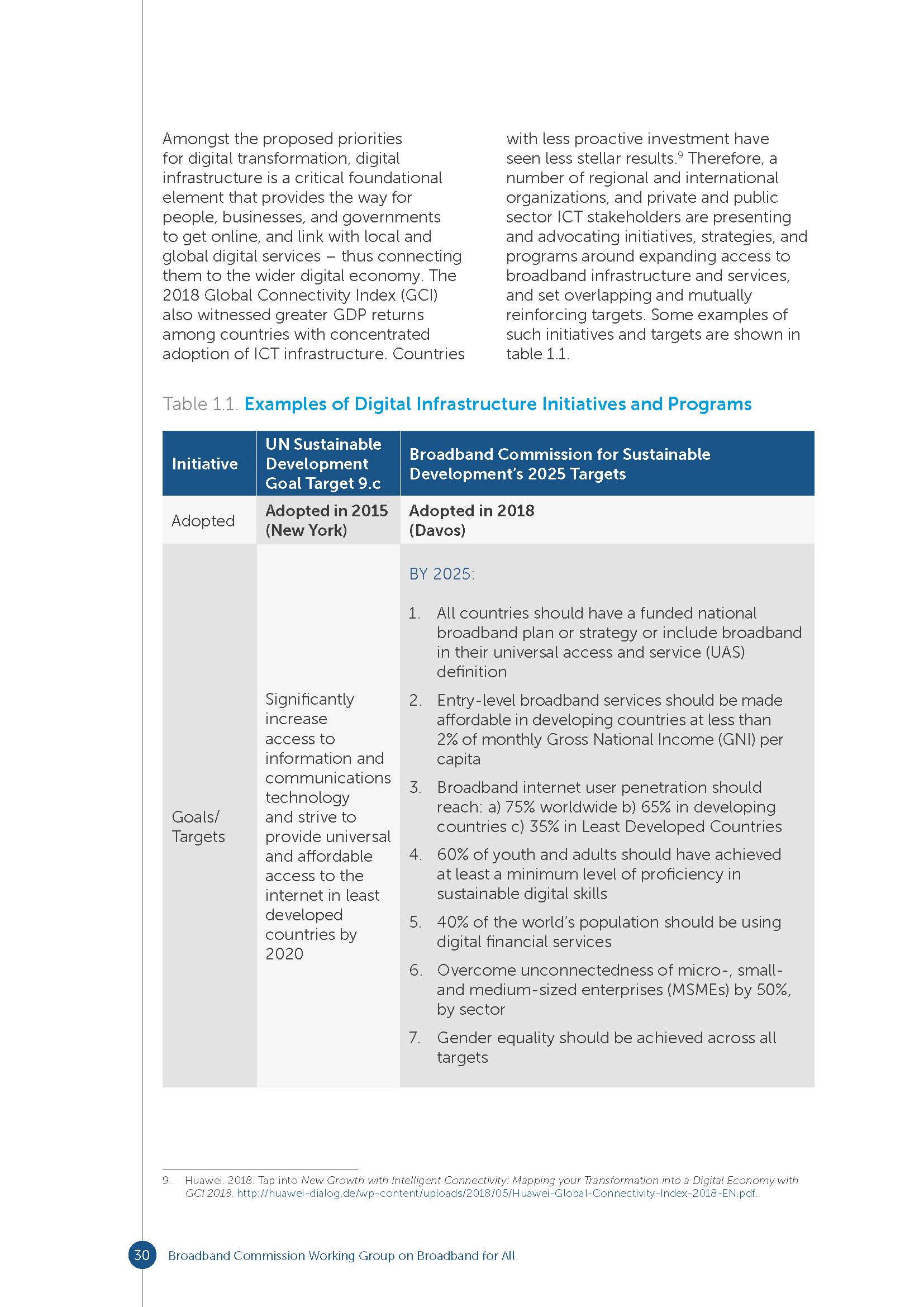 Connecting Africa Through Broadband_页面_030.jpg