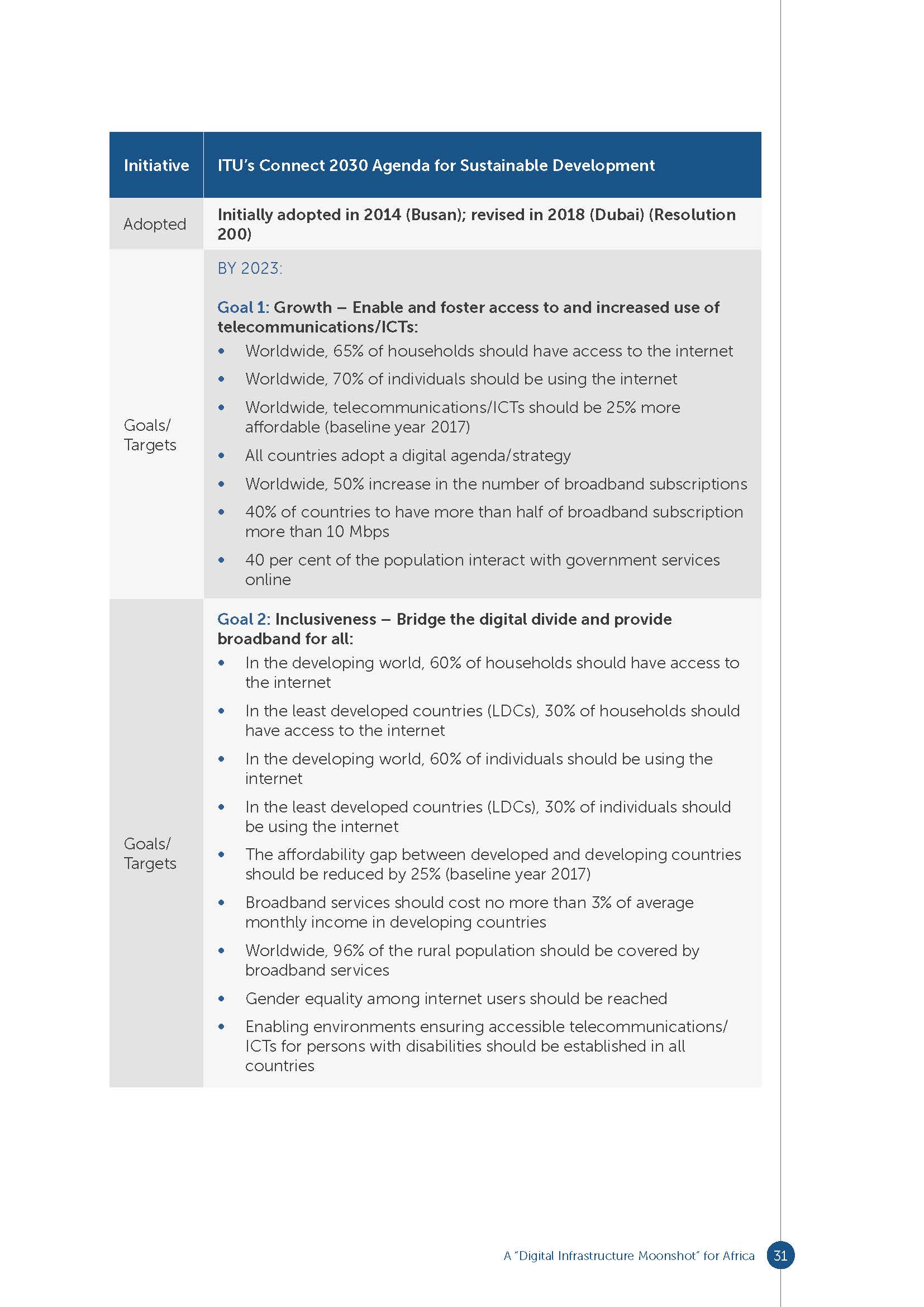 Connecting Africa Through Broadband_页面_031.jpg