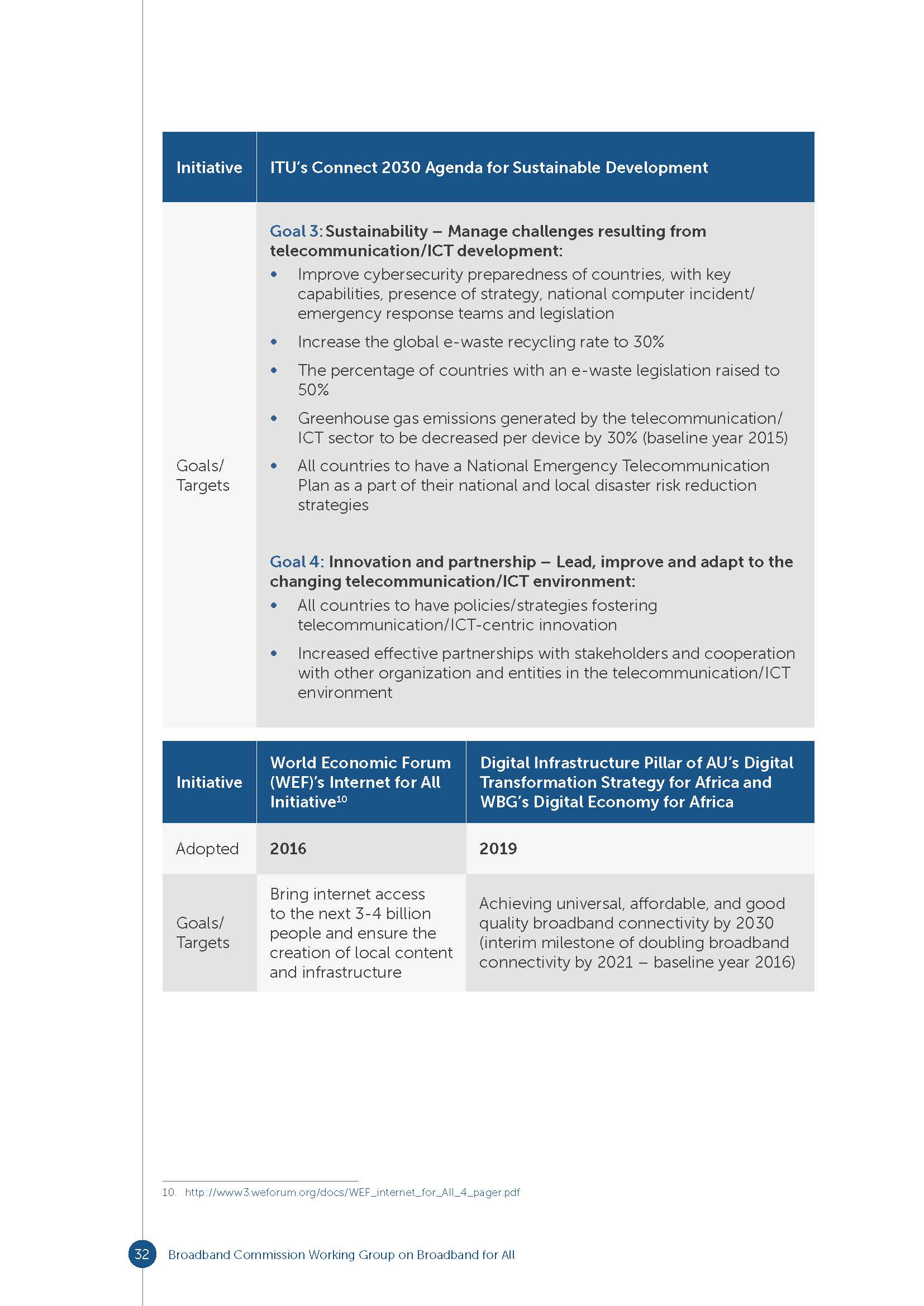Connecting Africa Through Broadband_页面_032.jpg