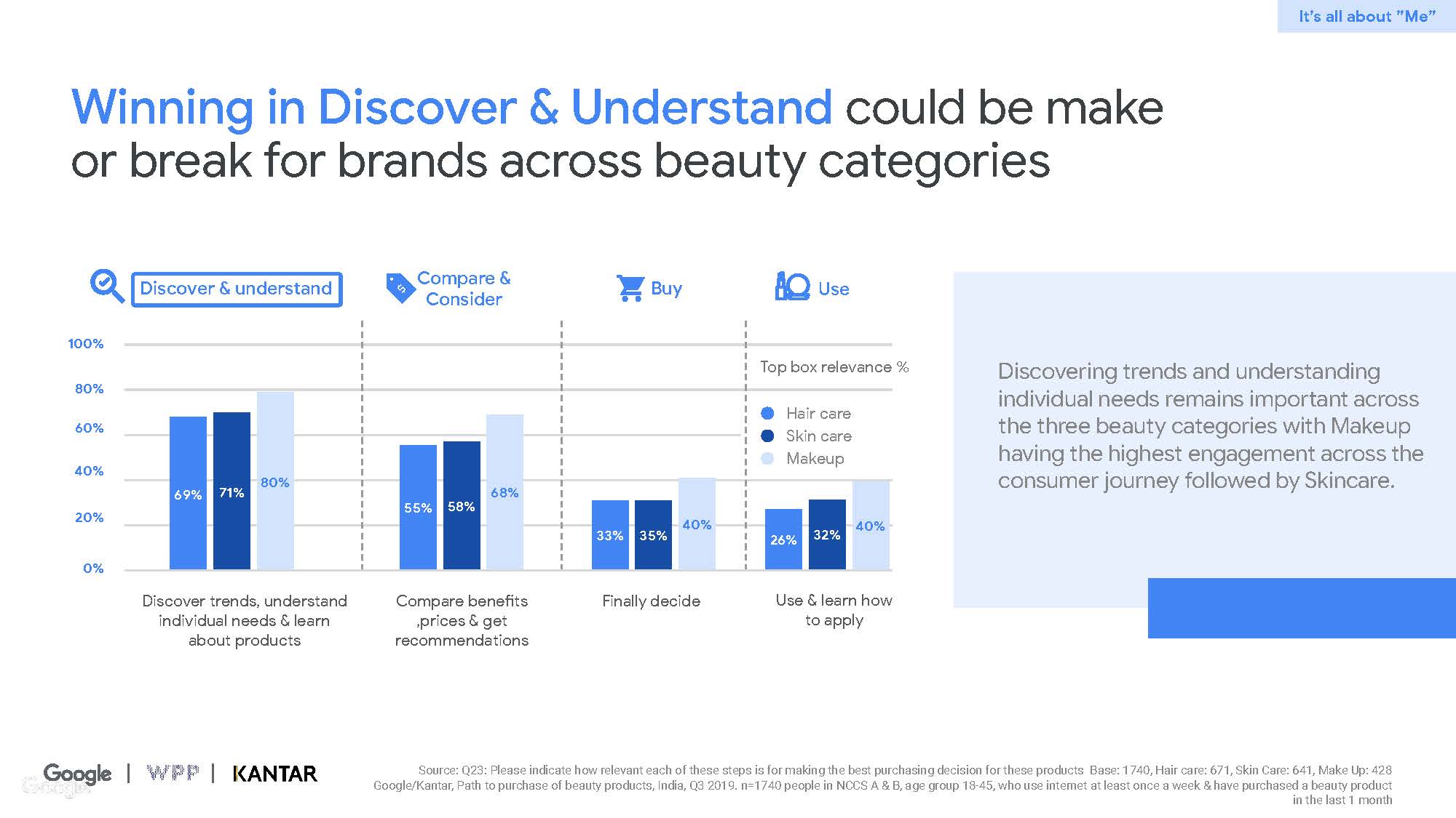 Connected beauty consumer report_页面_23.jpg
