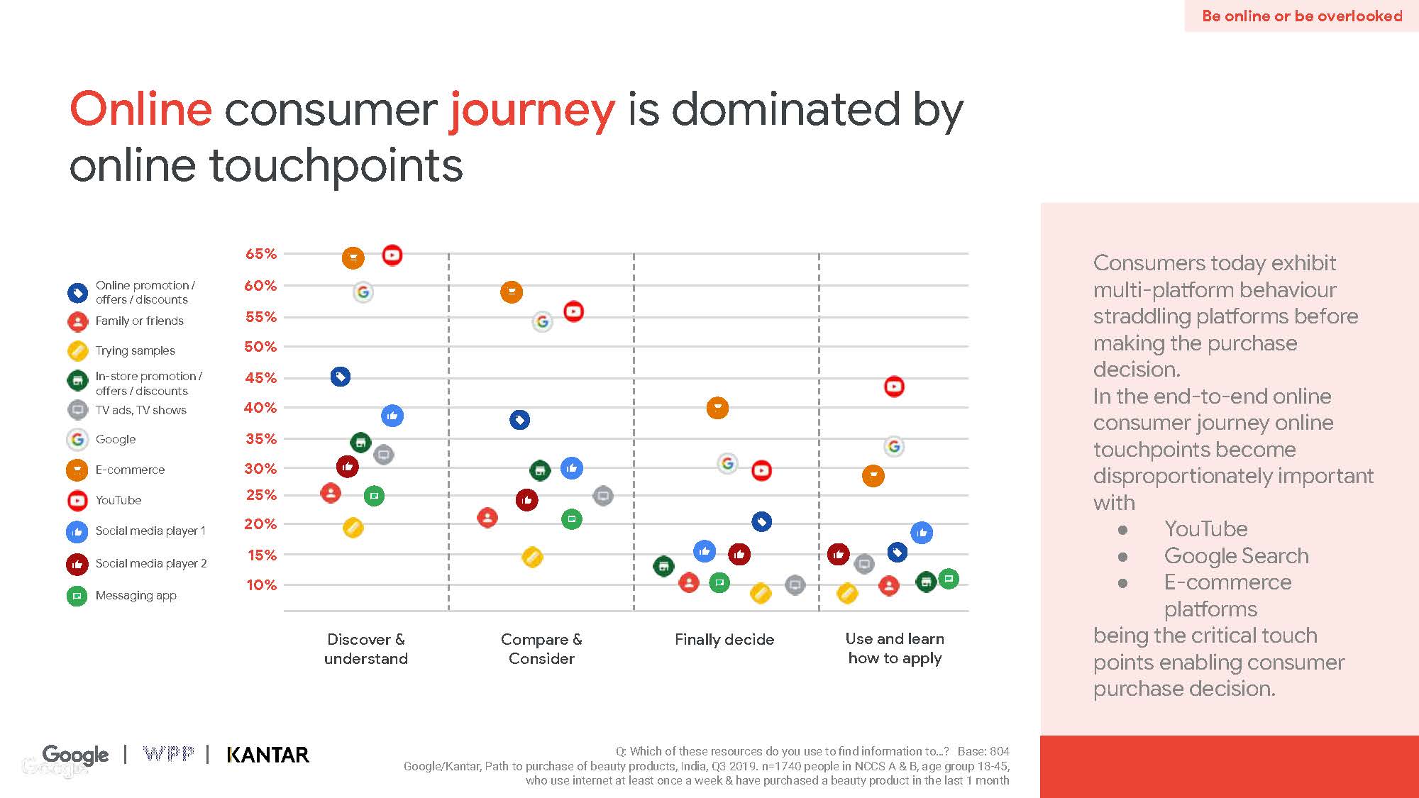 Connected beauty consumer report_页面_31.jpg
