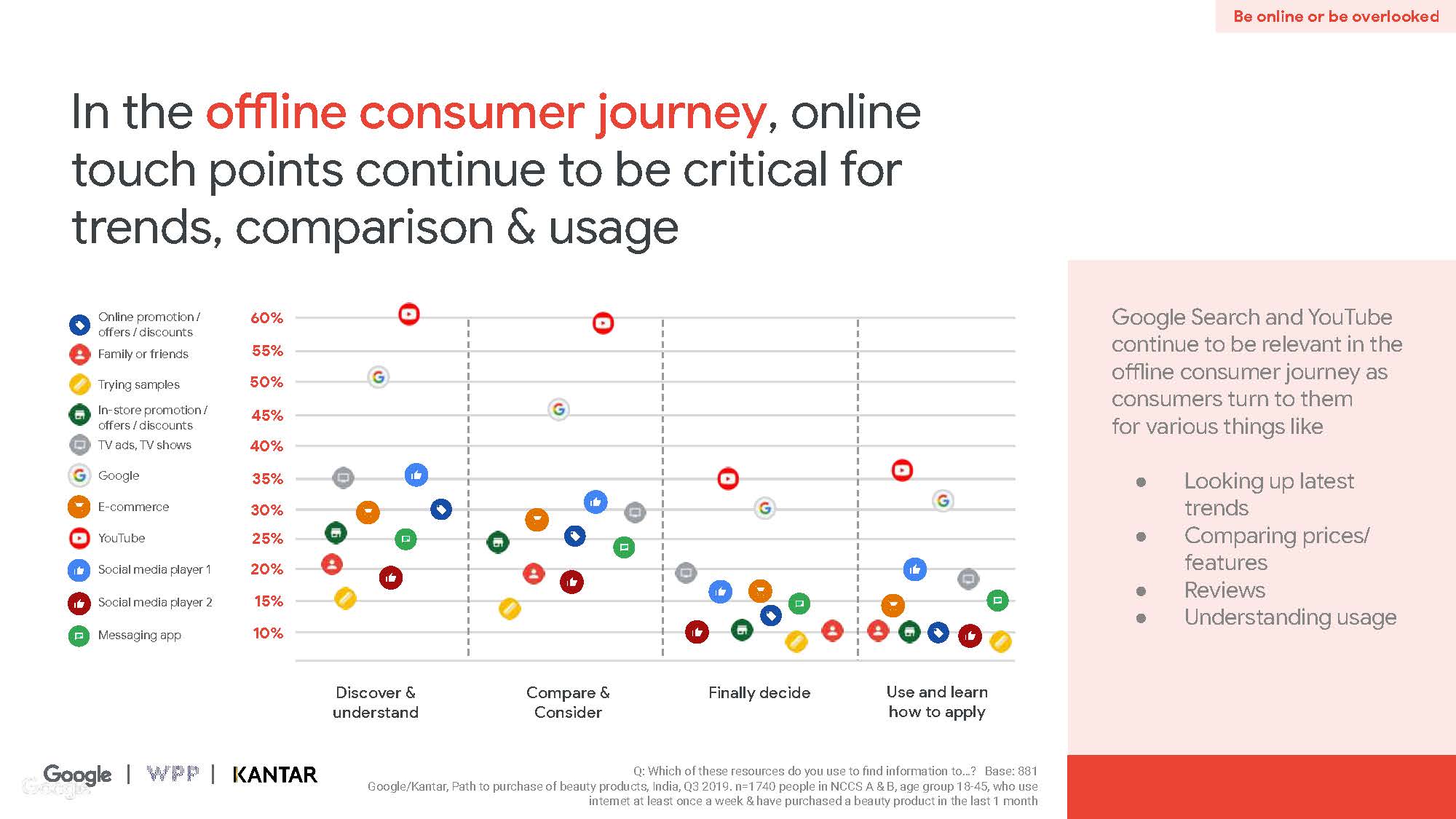 Connected beauty consumer report_页面_32.jpg