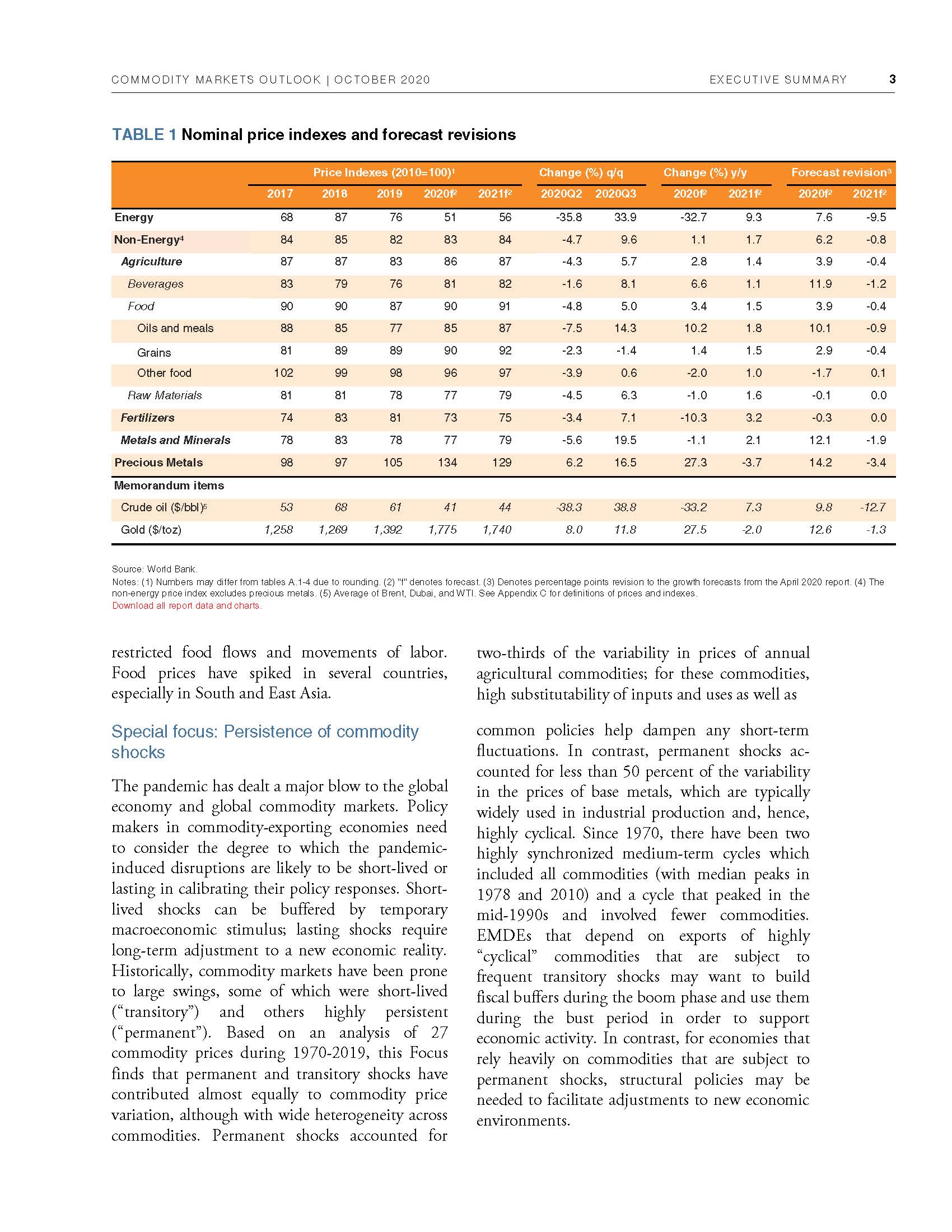Commodity Markets Outlook, October 2020_页面_11.jpg