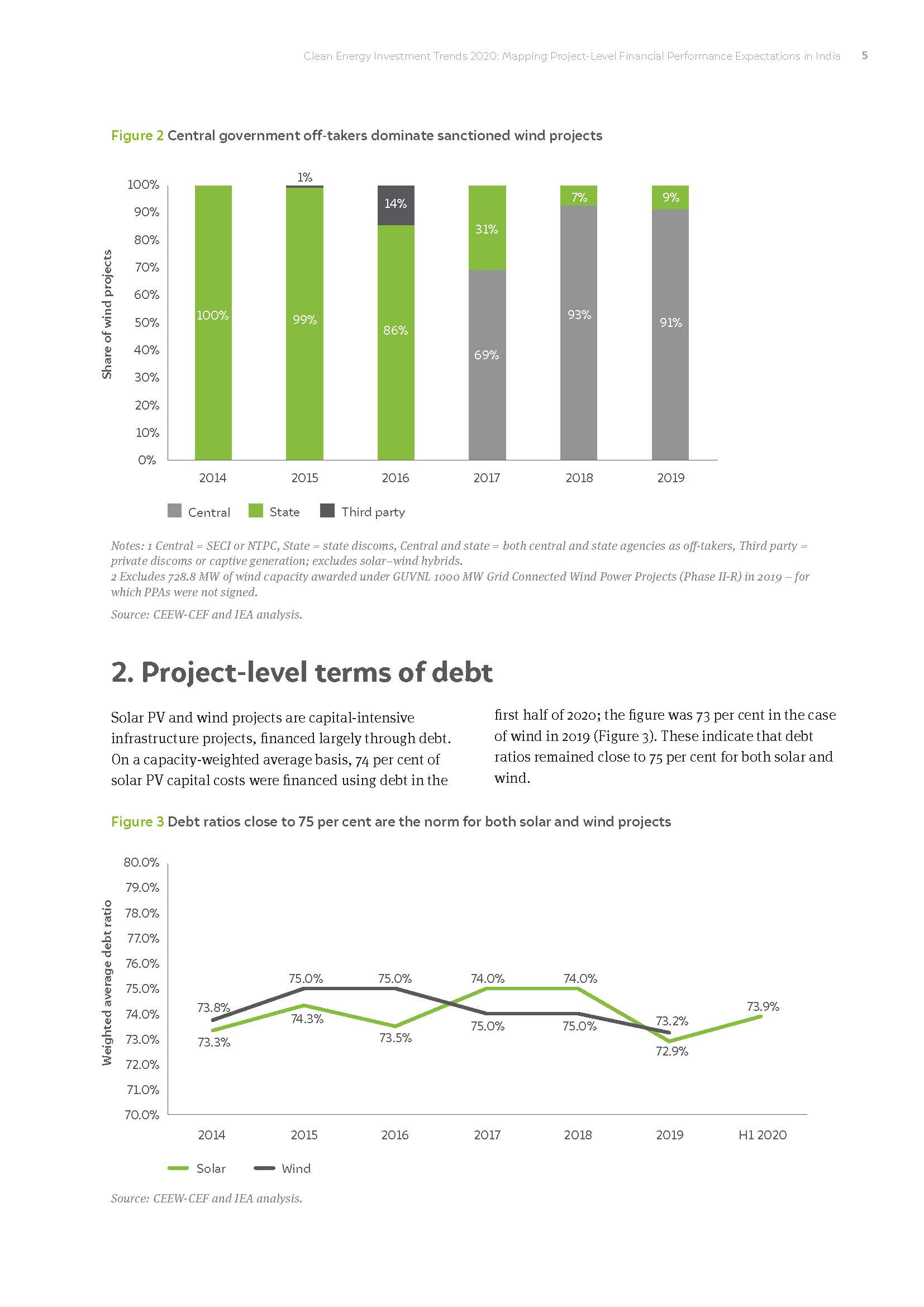 Clean Energy Investment Trends 2020_页面_15.jpg