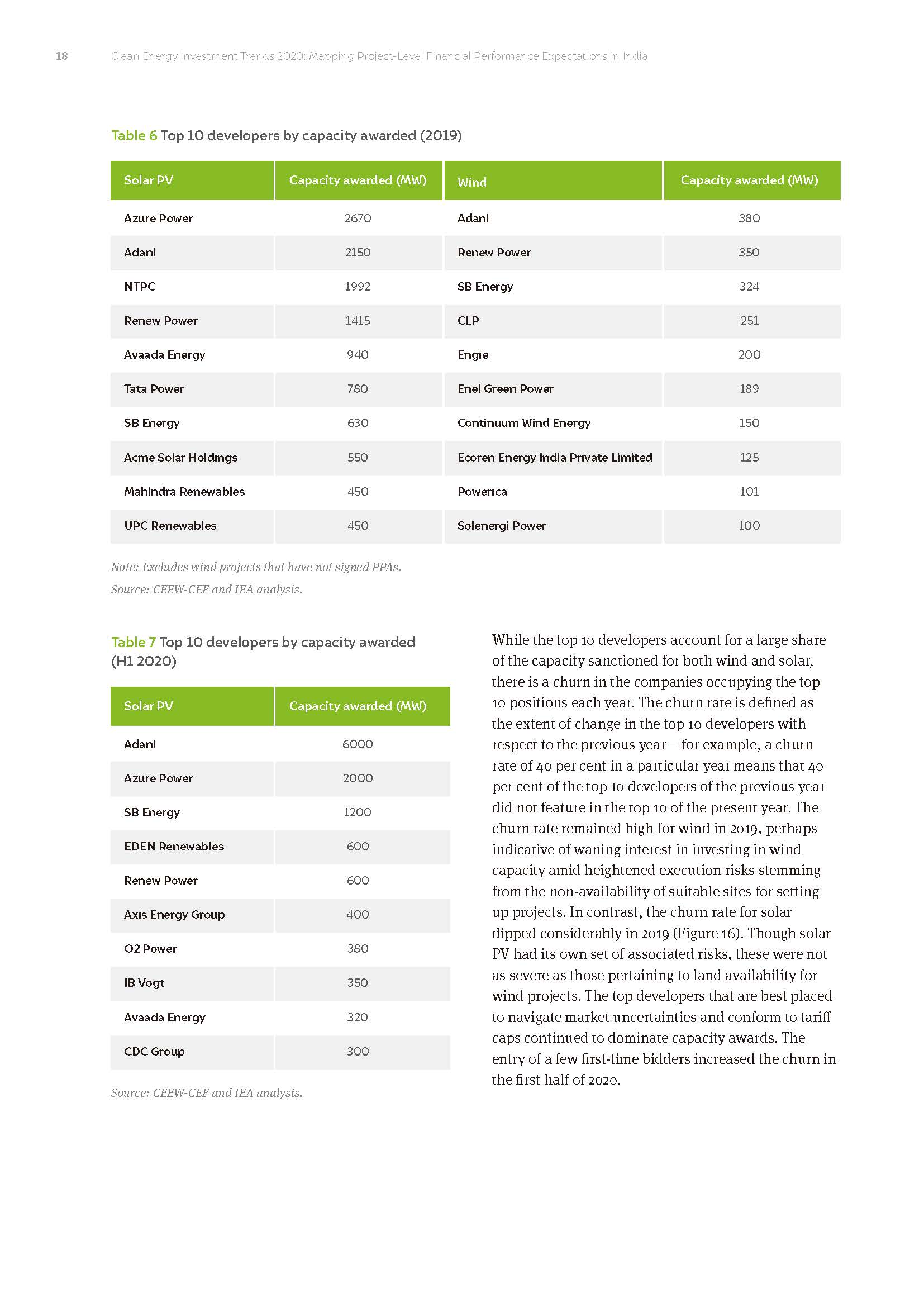 Clean Energy Investment Trends 2020_页面_28.jpg