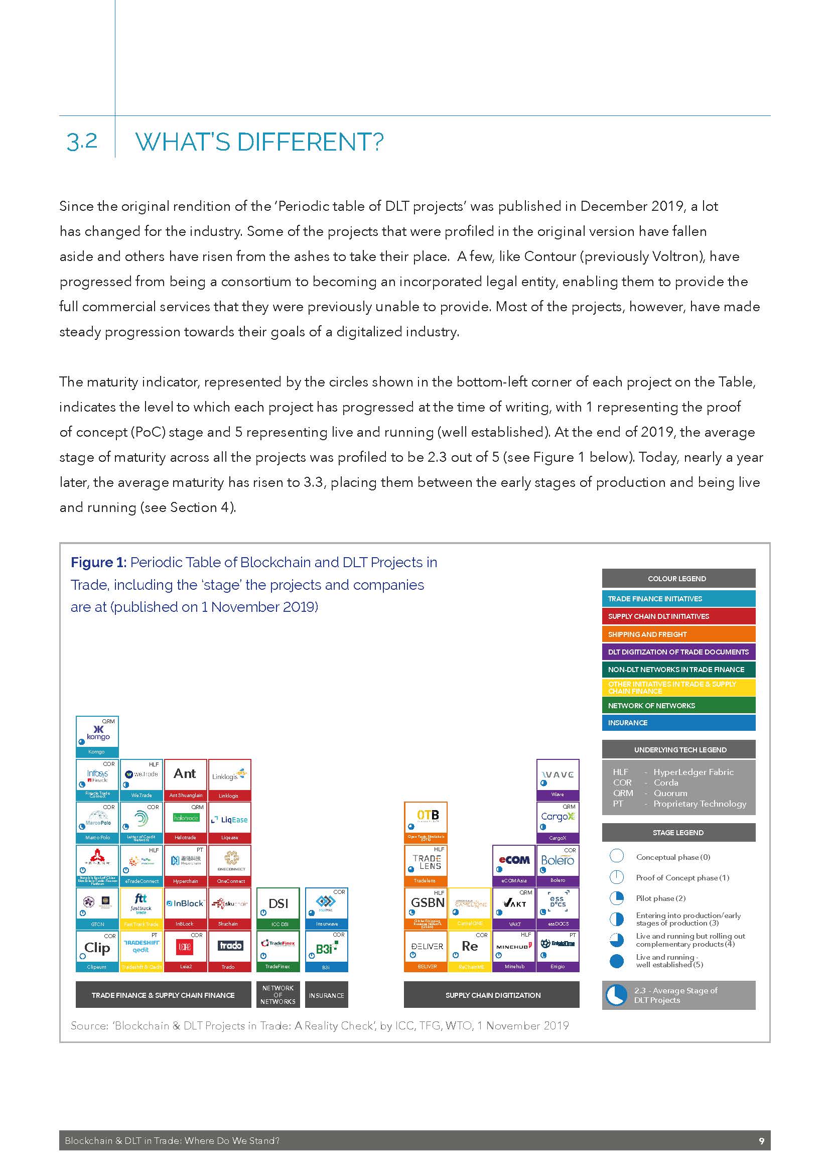 Blockchain and DLT in Trade：Where Do We Stand_页面_09.jpg