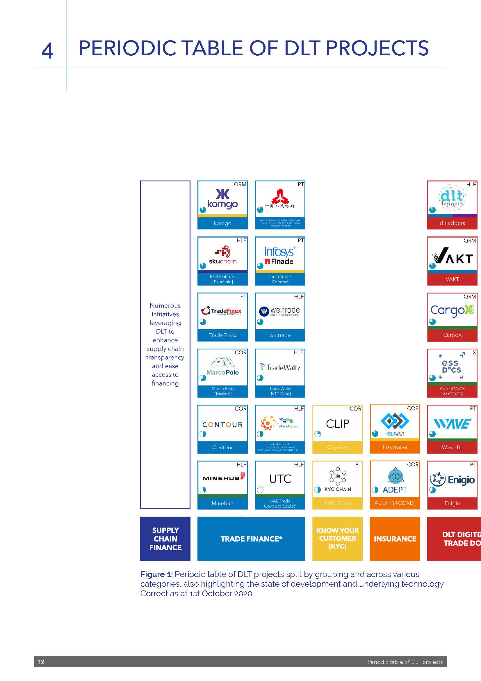 Blockchain and DLT in Trade：Where Do We Stand_页面_12.jpg