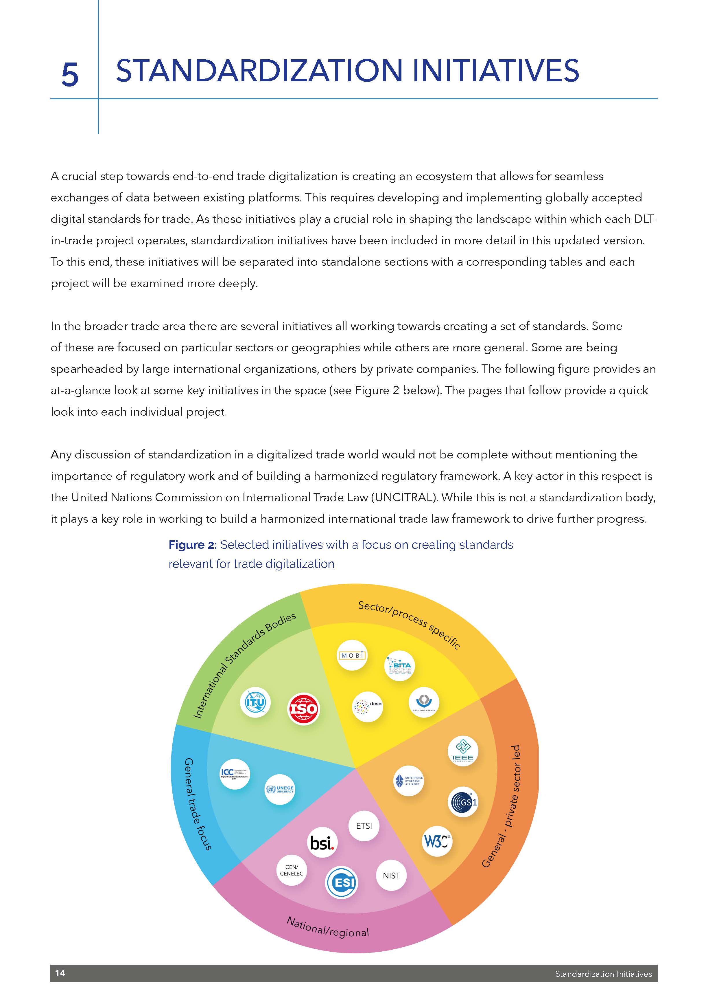 Blockchain and DLT in Trade：Where Do We Stand_页面_14.jpg
