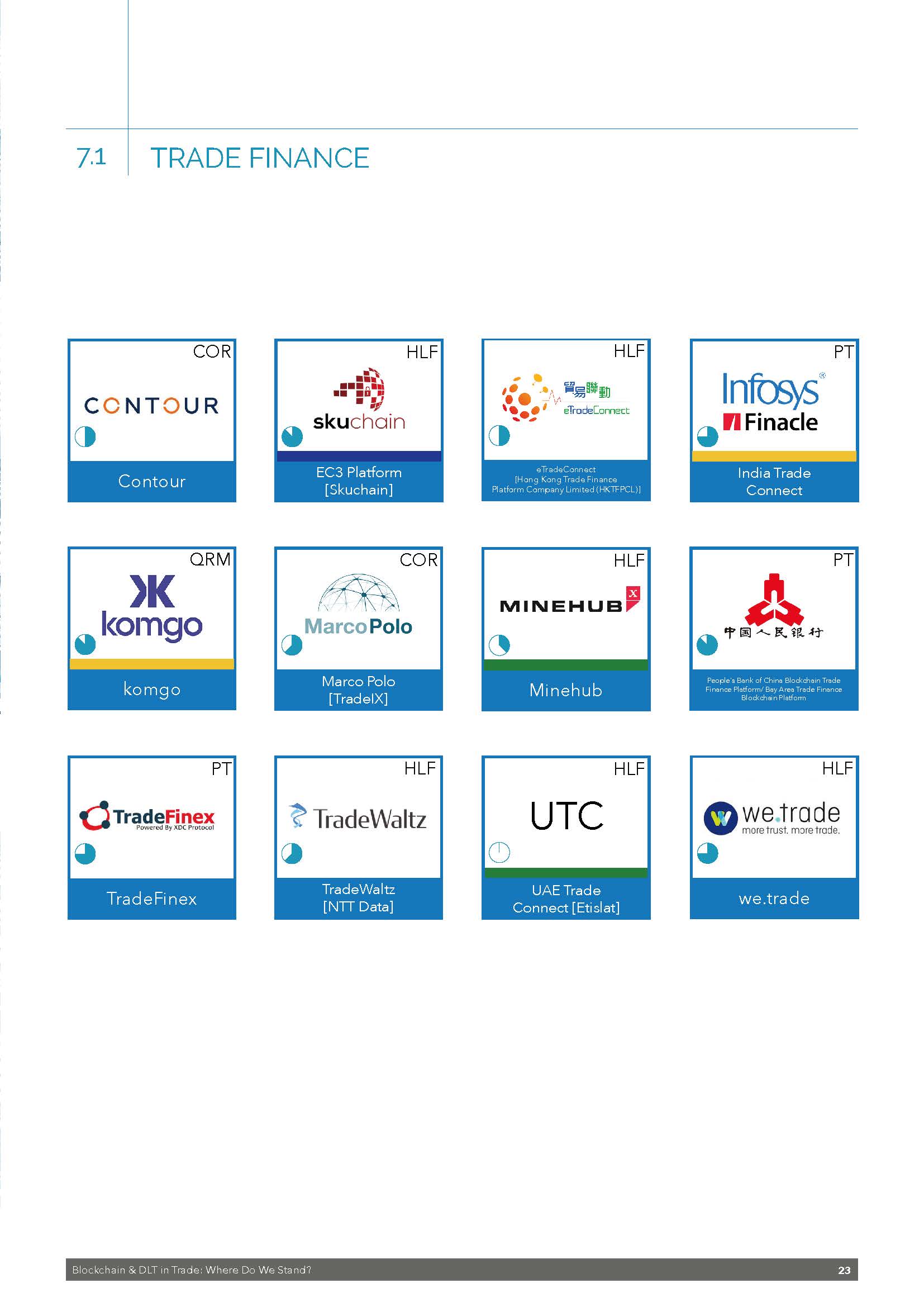 Blockchain and DLT in Trade：Where Do We Stand_页面_23.jpg