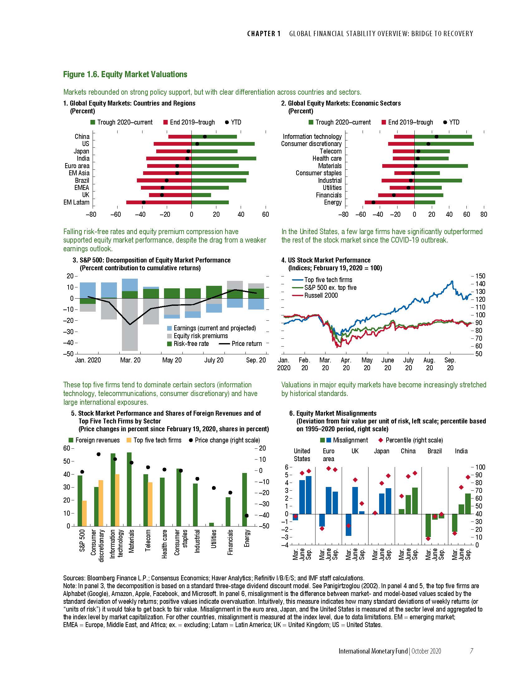 Global Financial Stability Report：Bridge to Recovery_页面_027.jpg