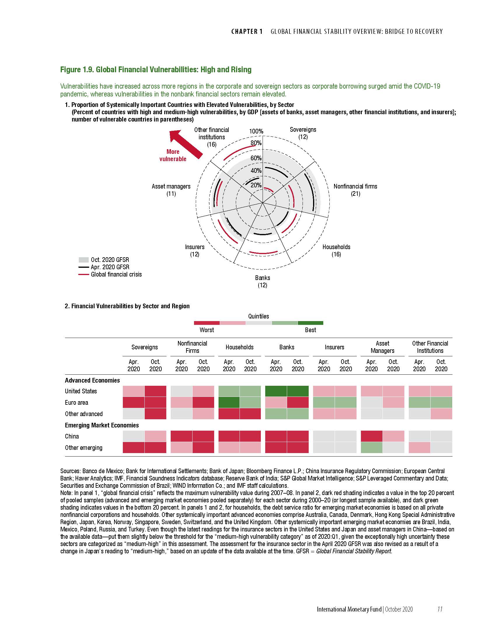 Global Financial Stability Report：Bridge to Recovery_页面_031.jpg