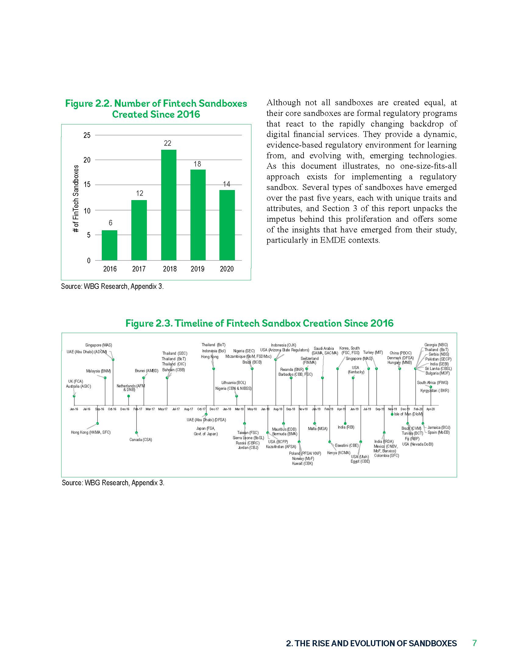 Global Experiences from Regulatory Sandboxes_页面_21.jpg