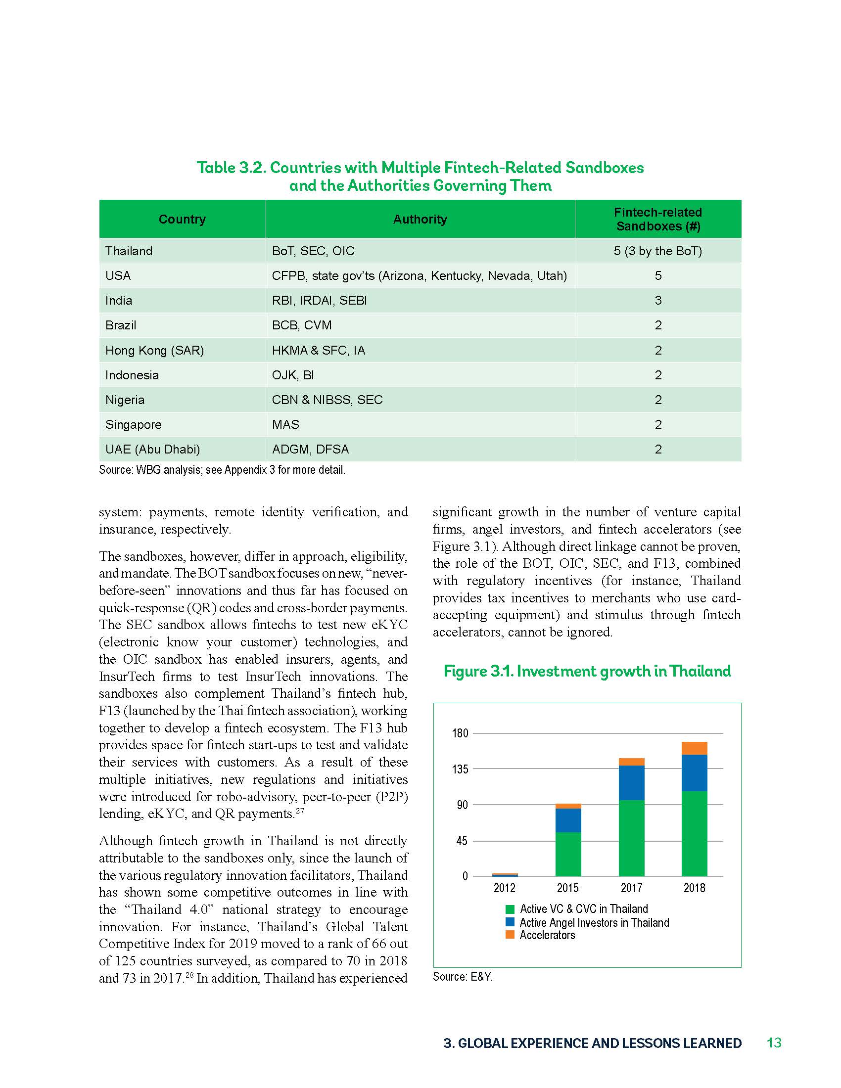 Global Experiences from Regulatory Sandboxes_页面_27.jpg