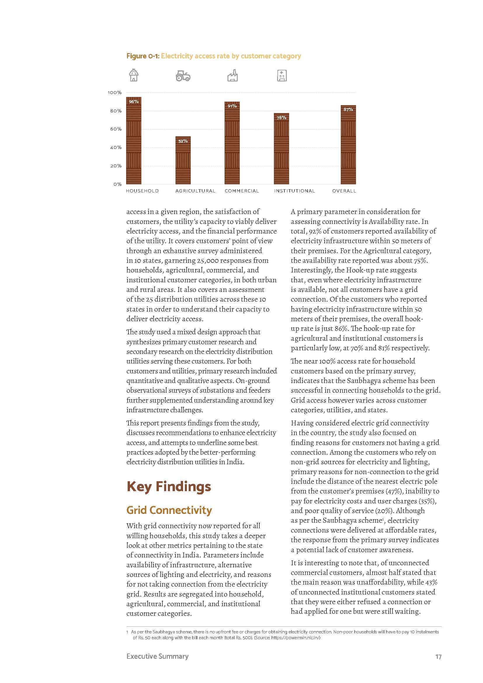 Electricity Access in India Benchmarking Distribution U_页面_017.jpg