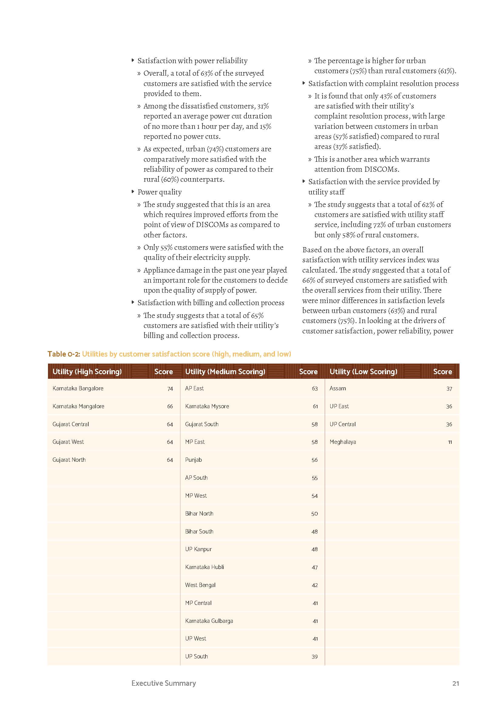Electricity Access in India Benchmarking Distribution U_页面_021.jpg