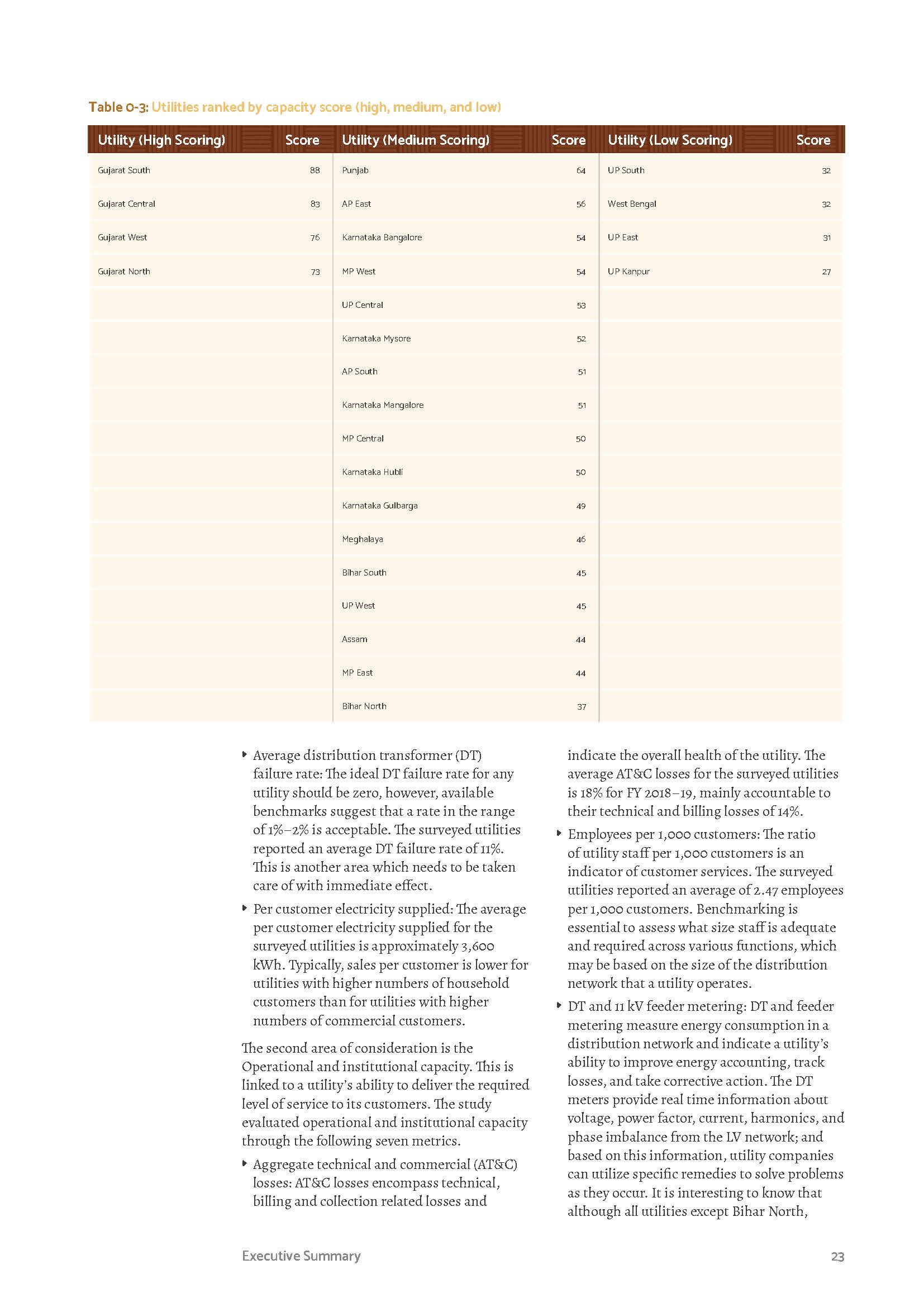 Electricity Access in India Benchmarking Distribution U_页面_023.jpg