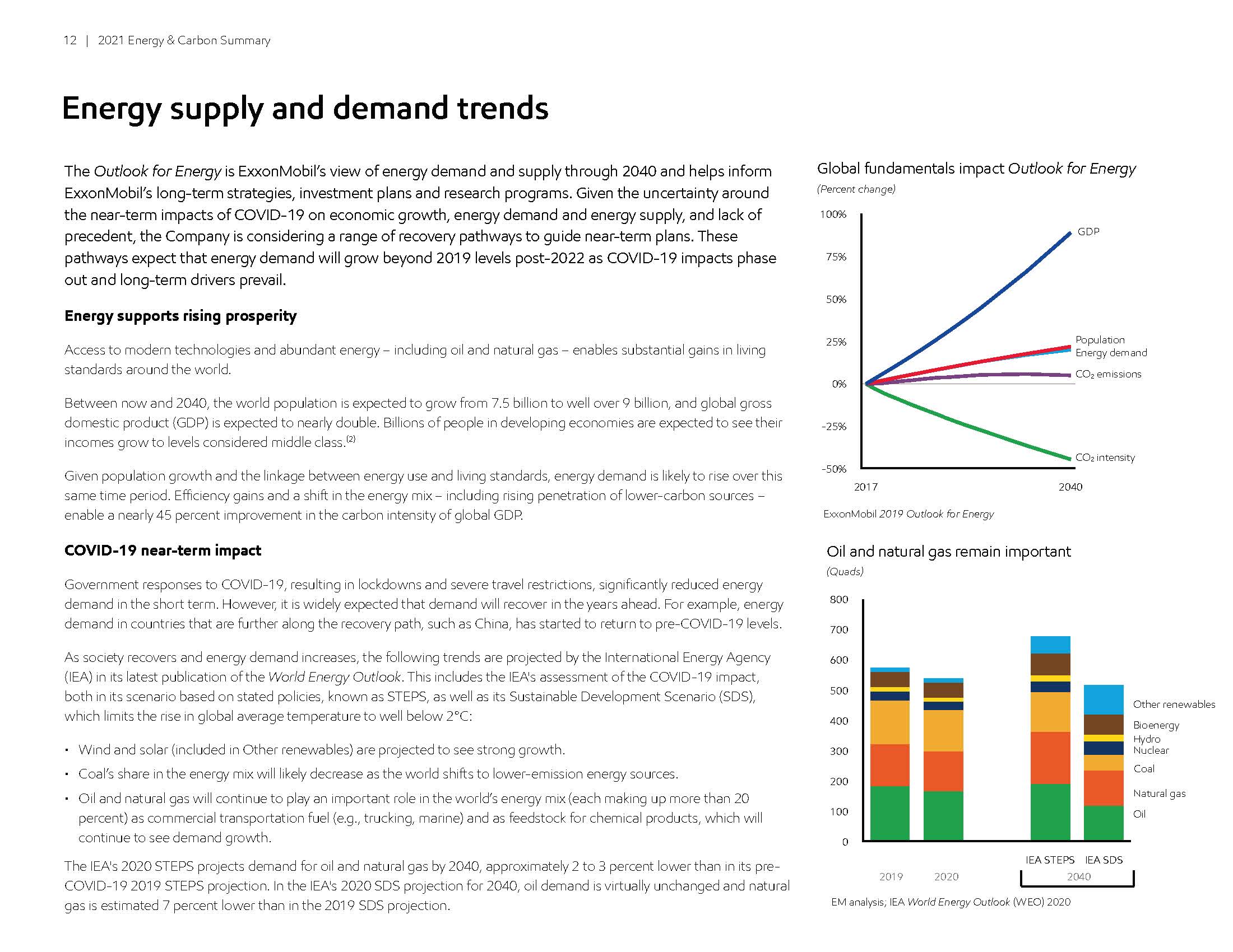 ExxonMobil 2021 Energy & Carbon Summary_页面_12.jpg