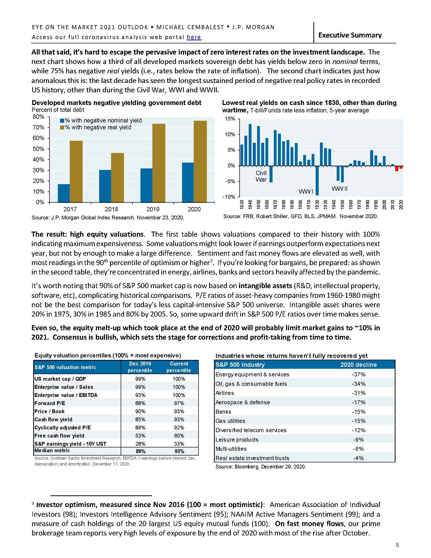 Eye on the Market Outlook 2021 - am.jpmorgan.com_页面_10.jpg