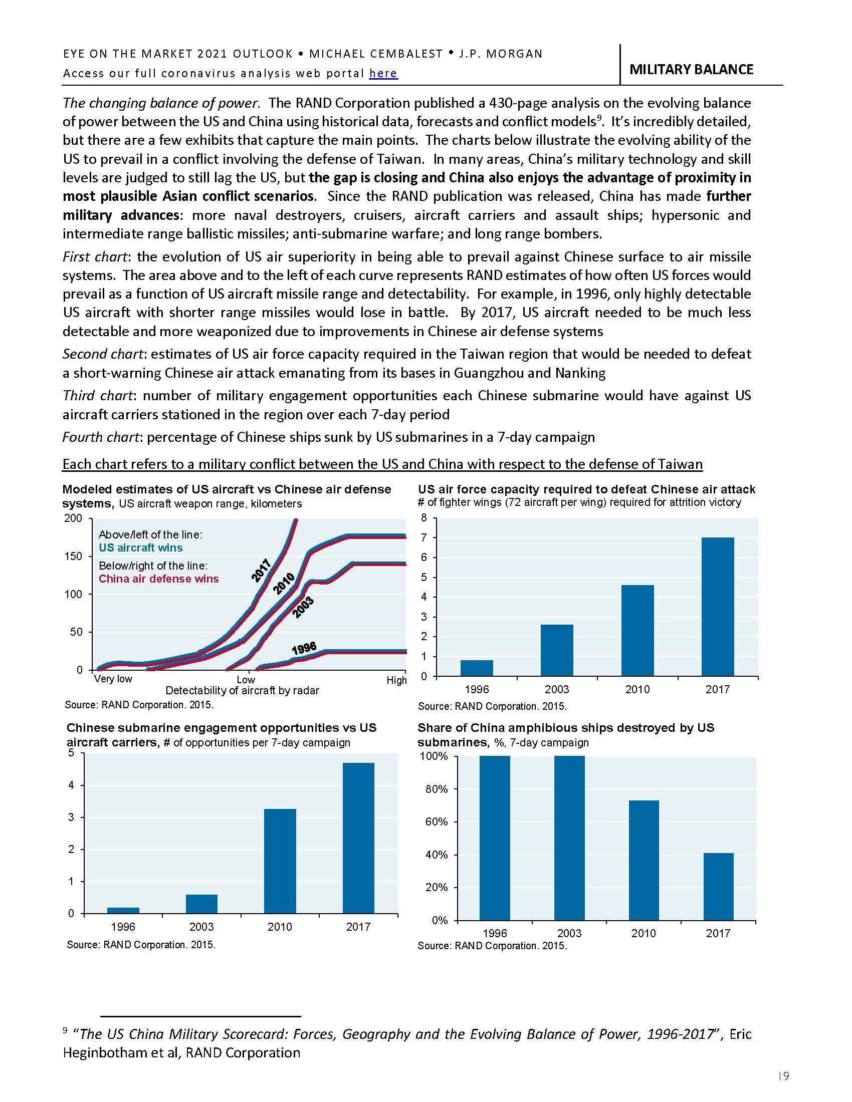 Eye on the Market Outlook 2021 - am.jpmorgan.com_页面_21.jpg