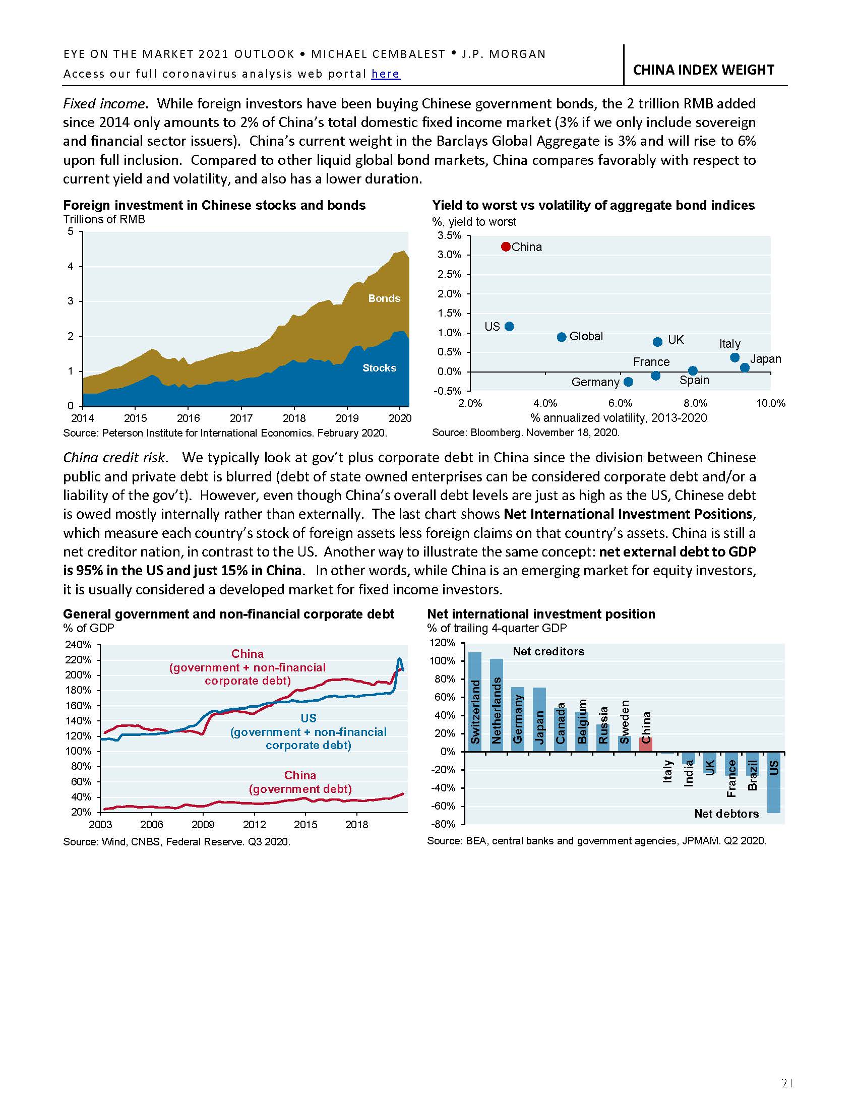 Eye on the Market Outlook 2021 - am.jpmorgan.com_页面_23.jpg