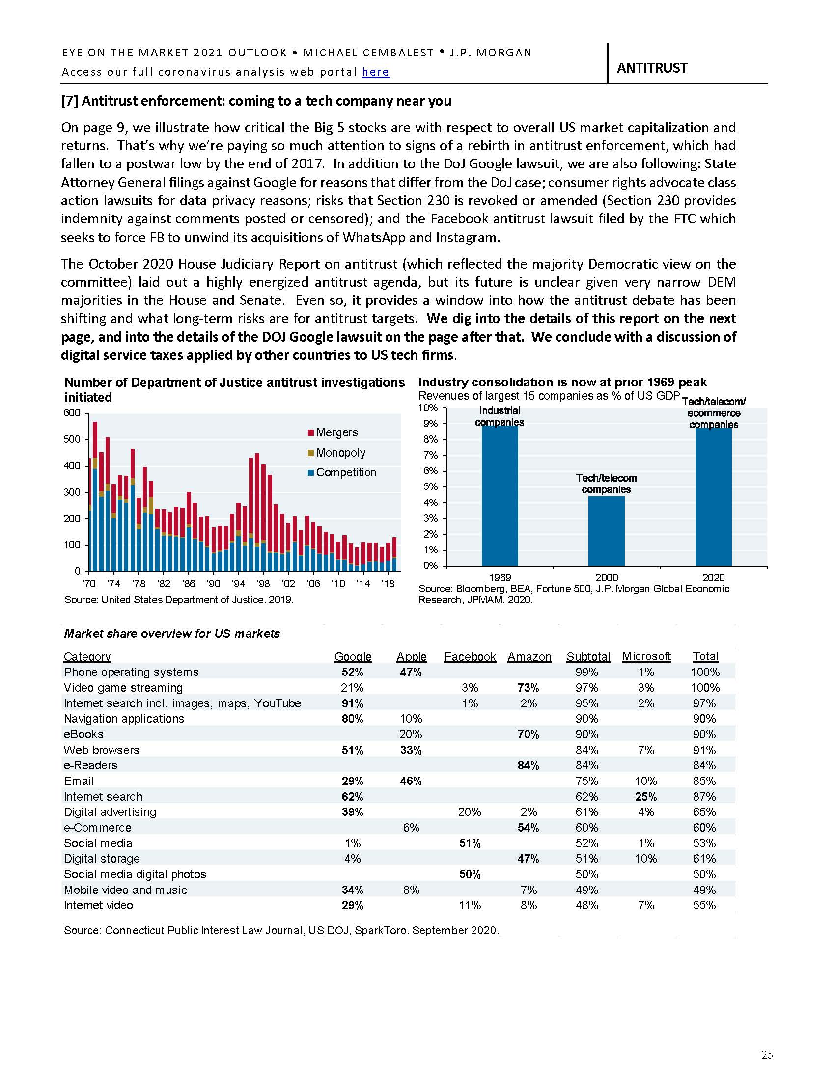 Eye on the Market Outlook 2021 - am.jpmorgan.com_页面_27.jpg