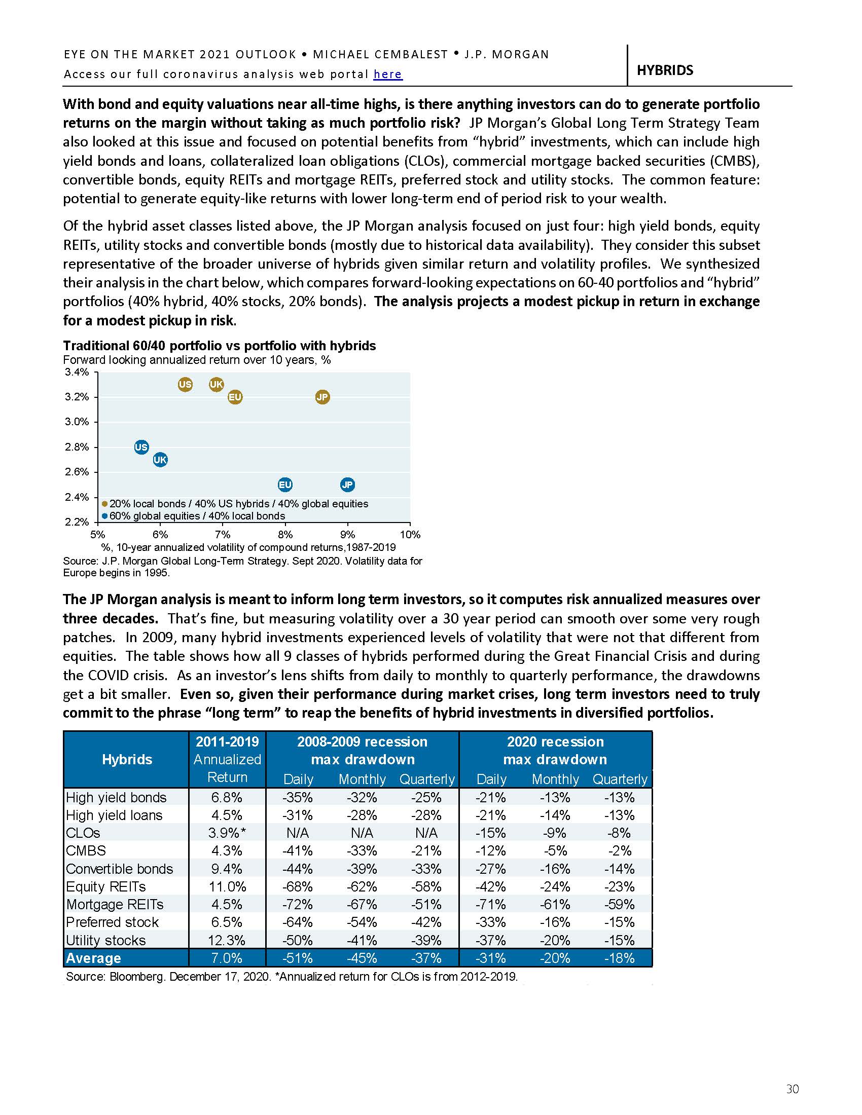 Eye on the Market Outlook 2021 - am.jpmorgan.com_页面_32.jpg