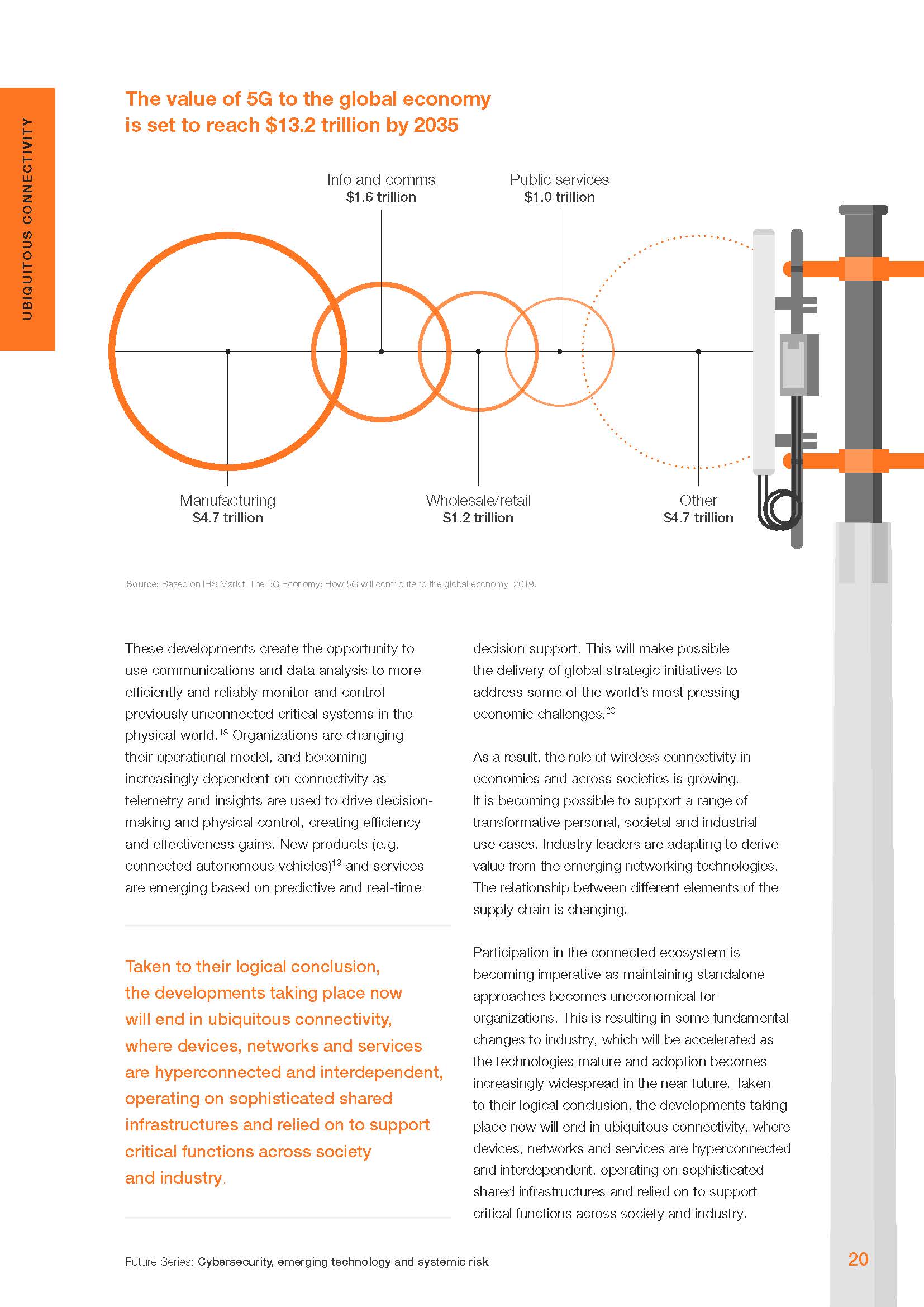 Future Series：Cybersecurity, emerging technology and_页面_20.jpg