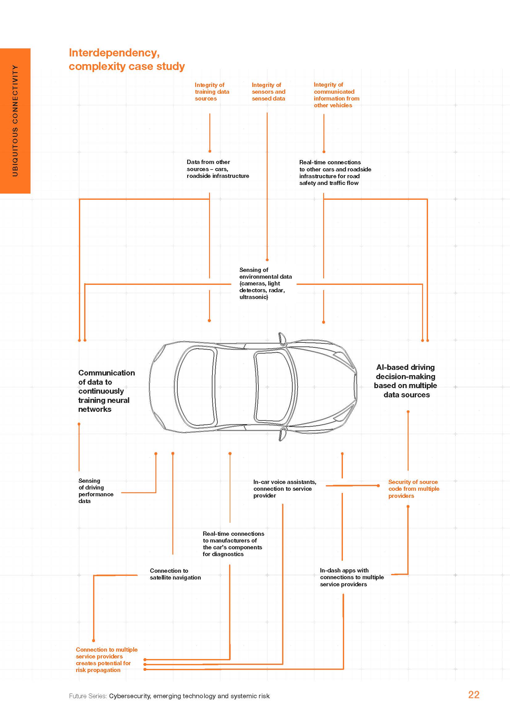 Future Series：Cybersecurity, emerging technology and_页面_22.jpg