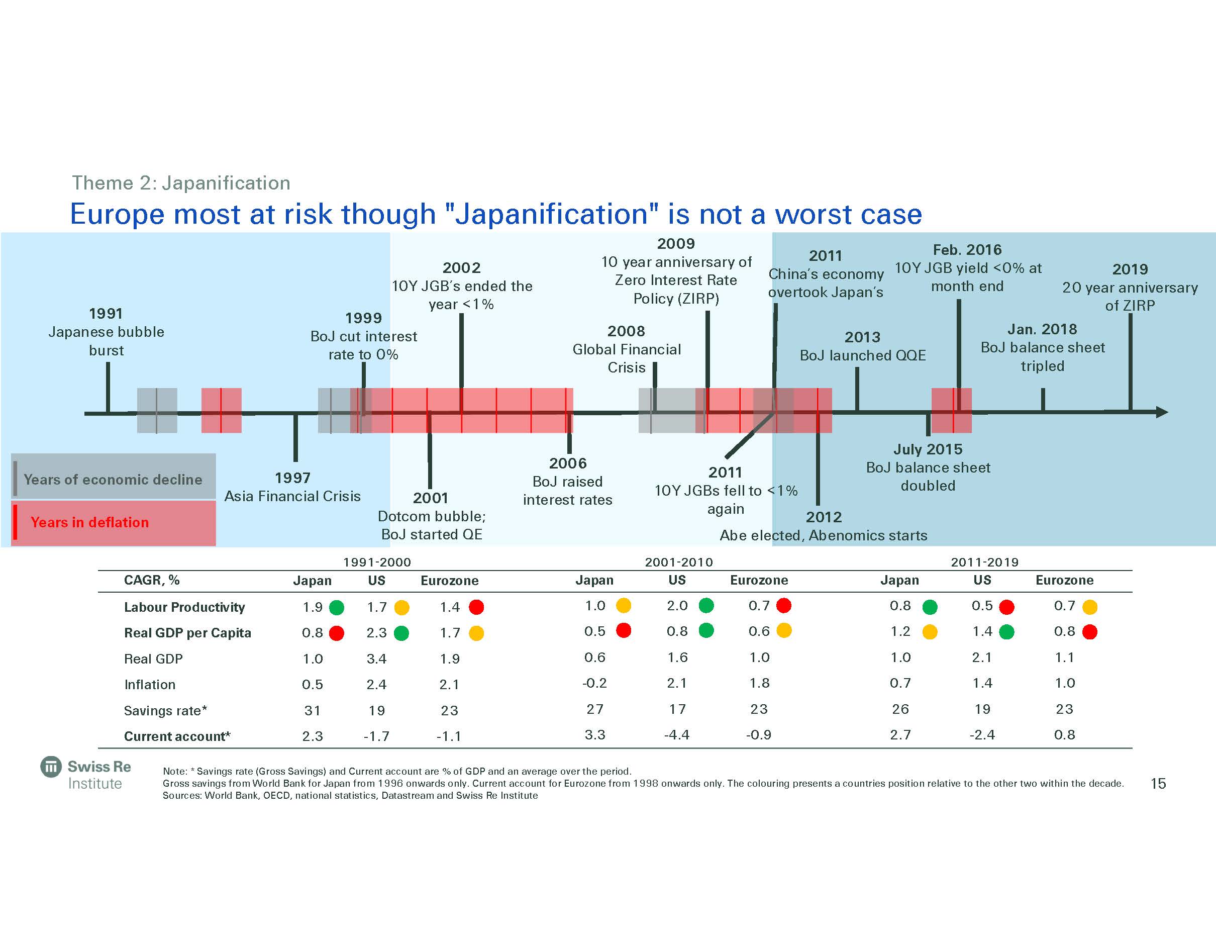 Global Economic And Insurance Market Outlook 2021_页面_15.jpg