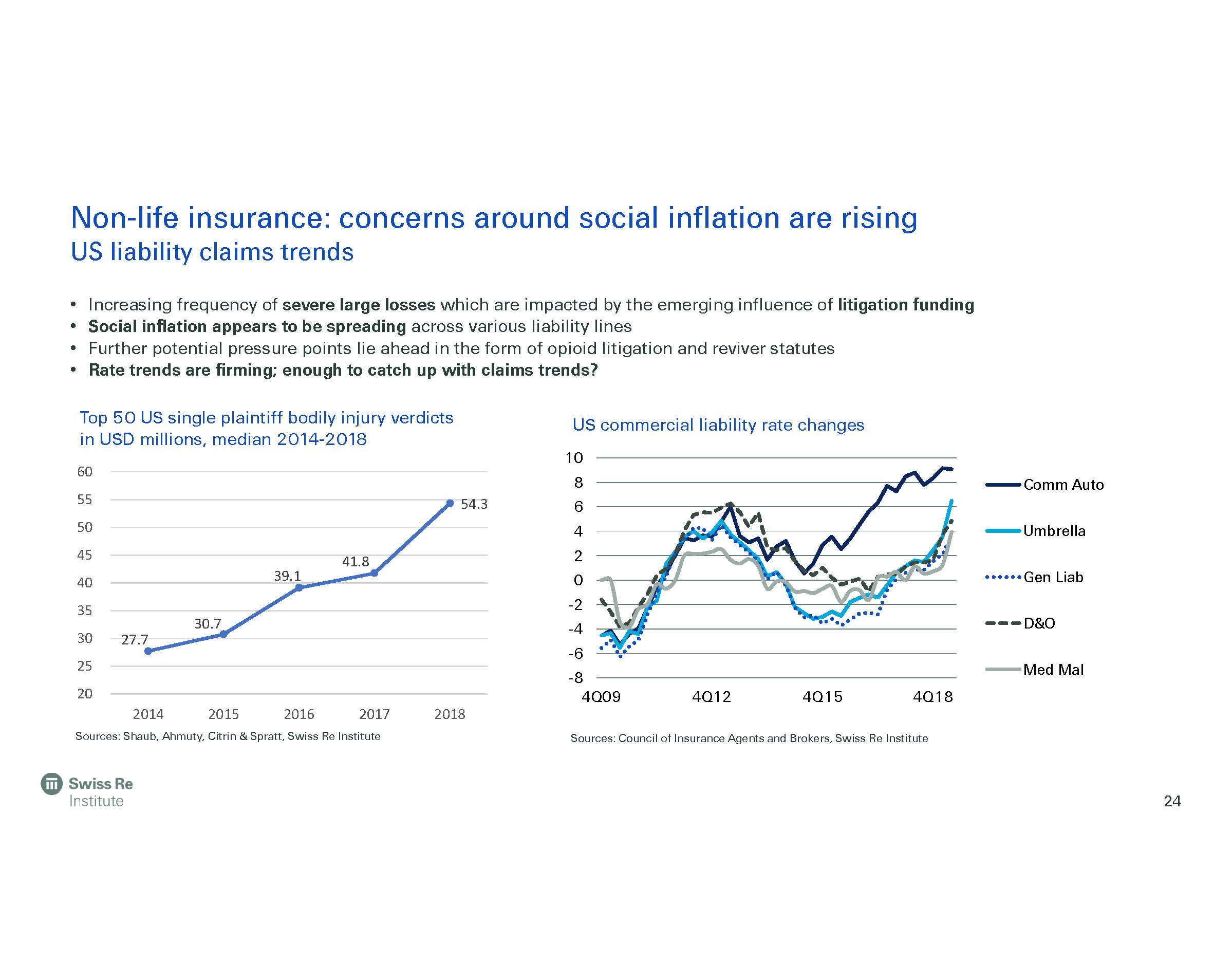 Global Economic And Insurance Market Outlook 2021_页面_24.jpg